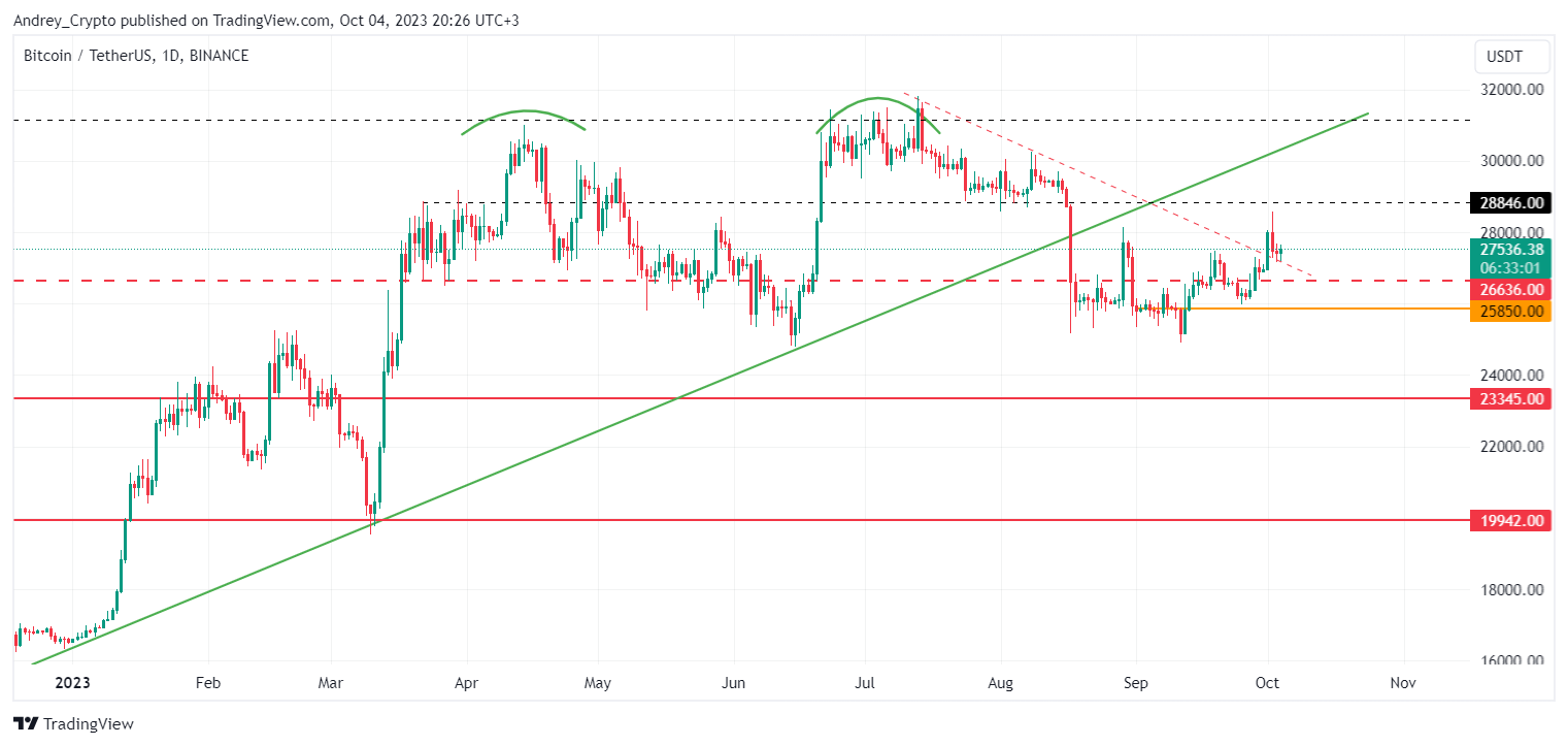 Imej Carta BINANCE:BTCUSDT oleh Andrey_Crypto