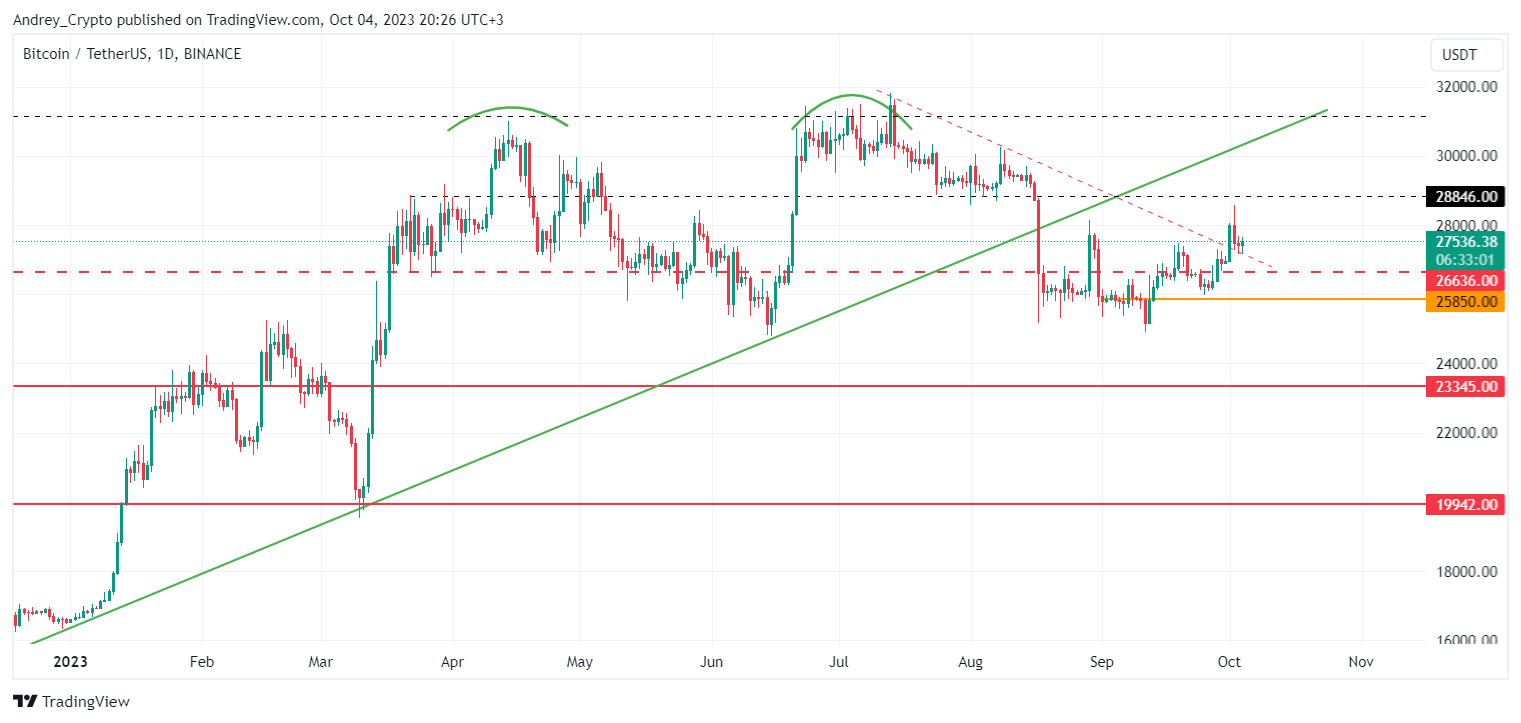 BINANCE:BTCUSDT Chart Image by Andrey_Crypto