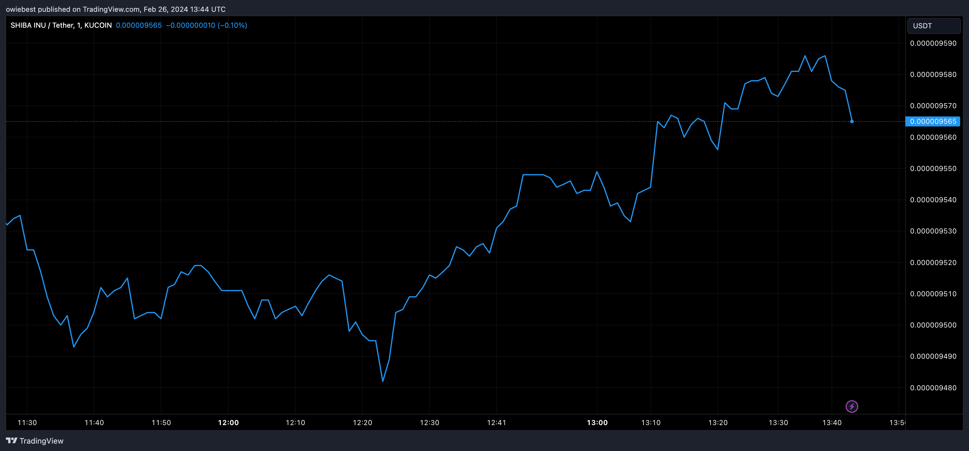 KUCOIN:SHIBUSDT Chart Image by owiebest