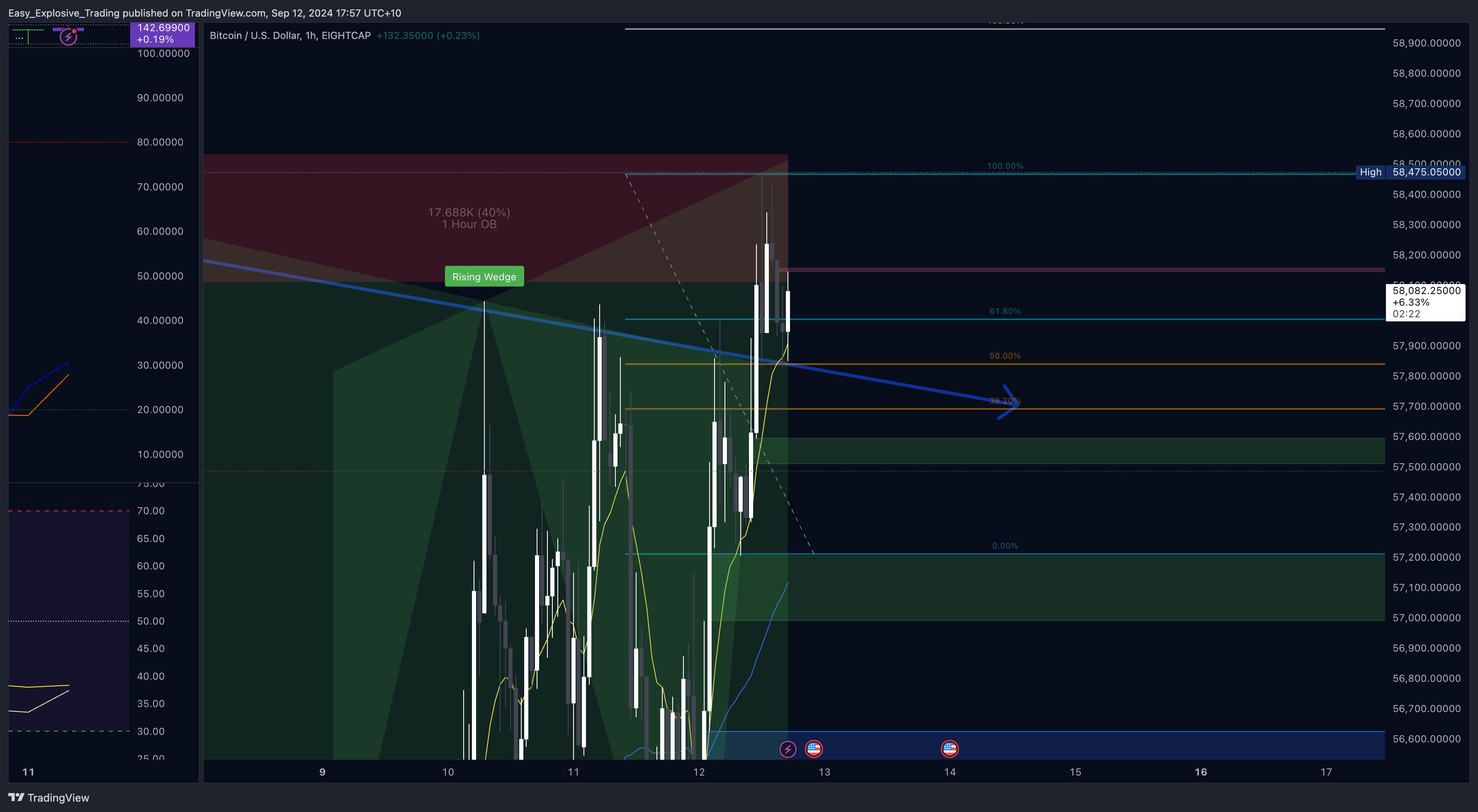 Immagine del grafico EIGHTCAP:BTCUSD di Easy_Explosive_Trading