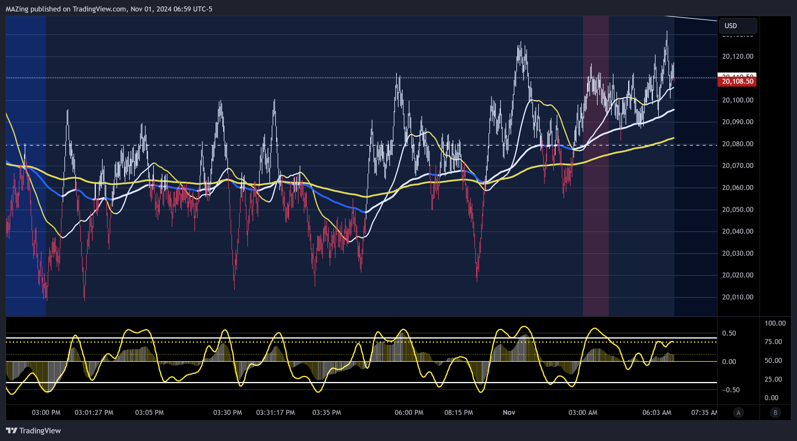 CME_MINI:NQ1! Chart Image by MAZing
