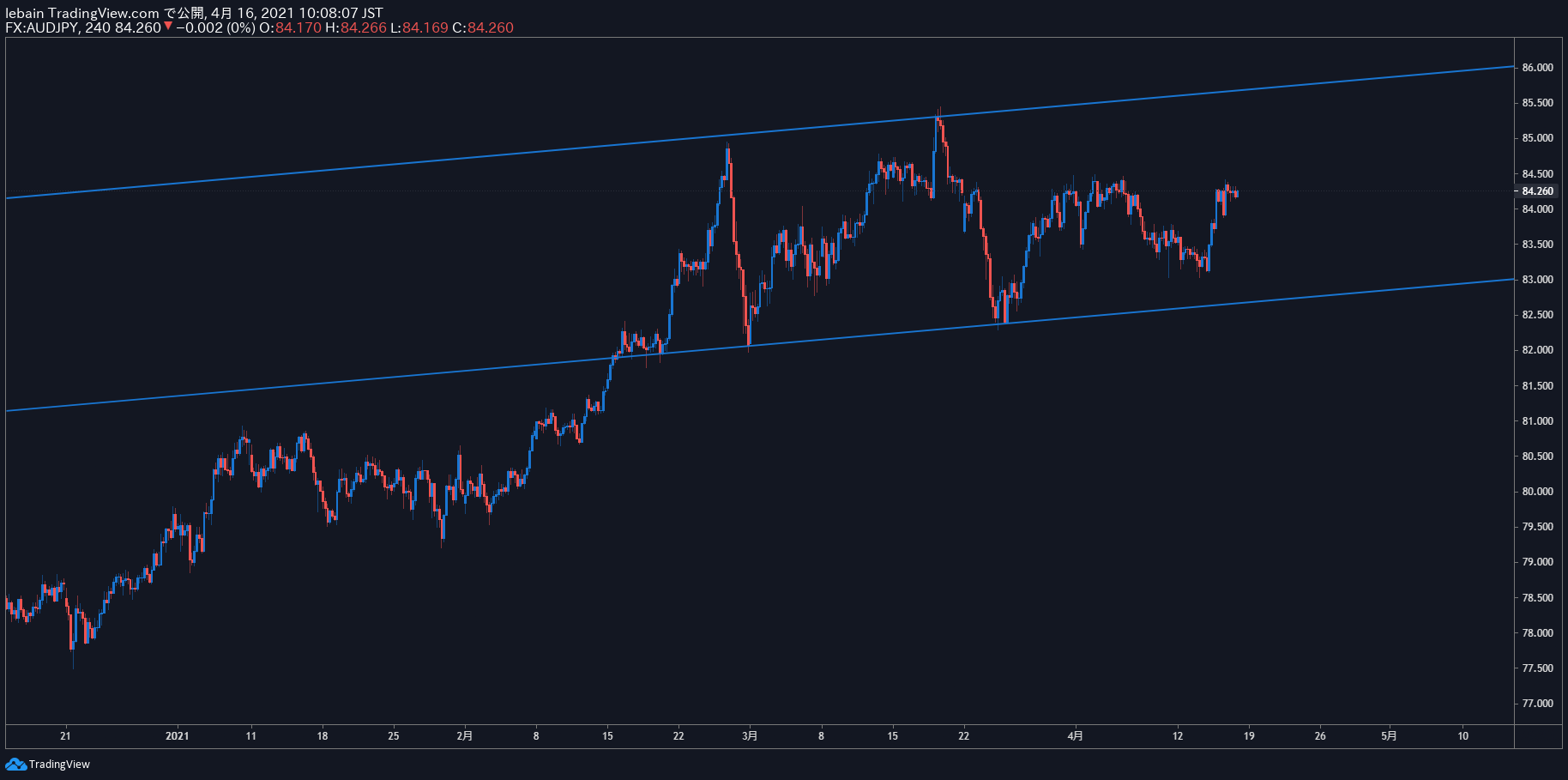 TradingView Chart Snapshot