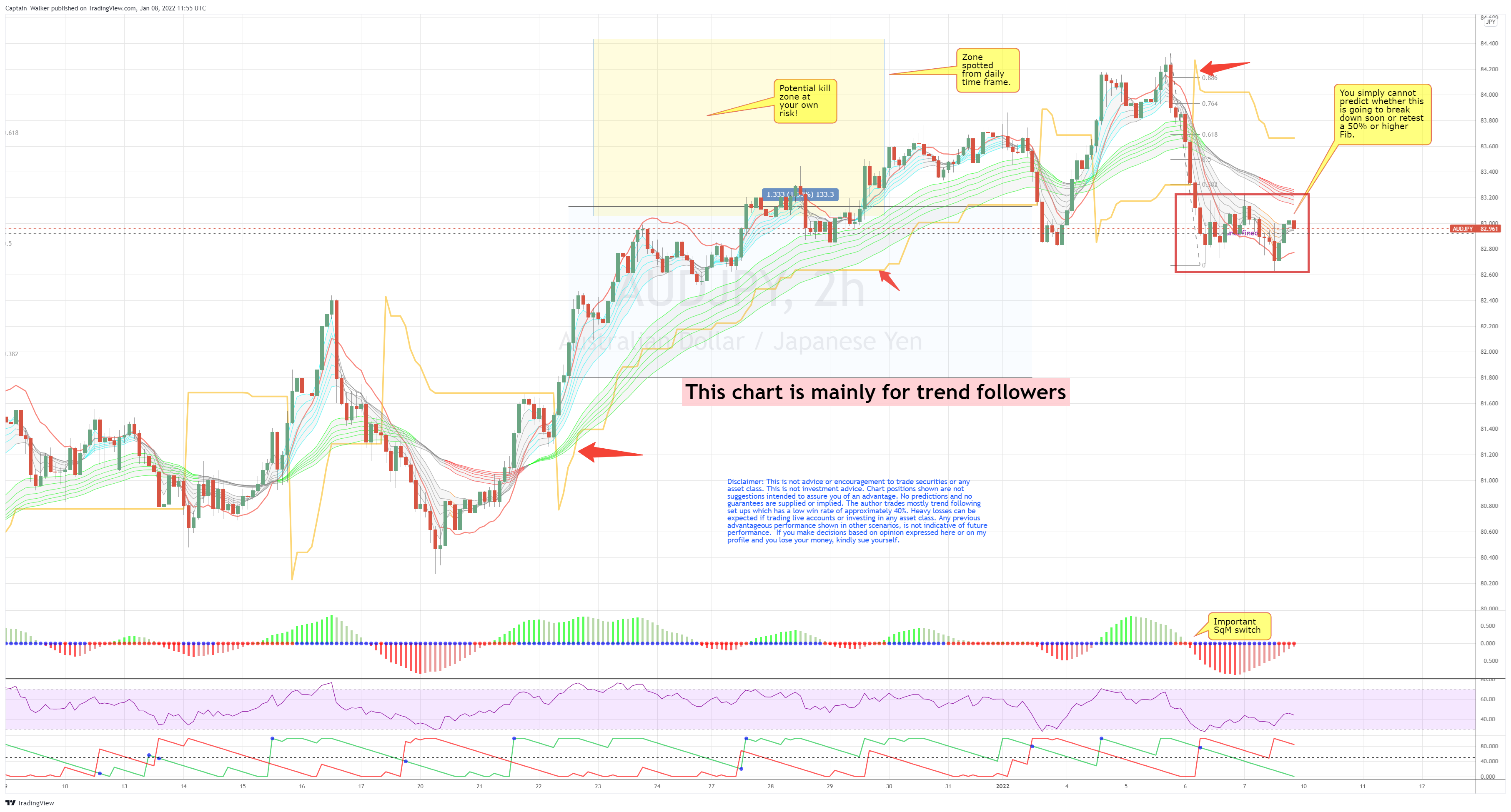 Immagine del grafico FX:AUDJPY di Captain_Walker