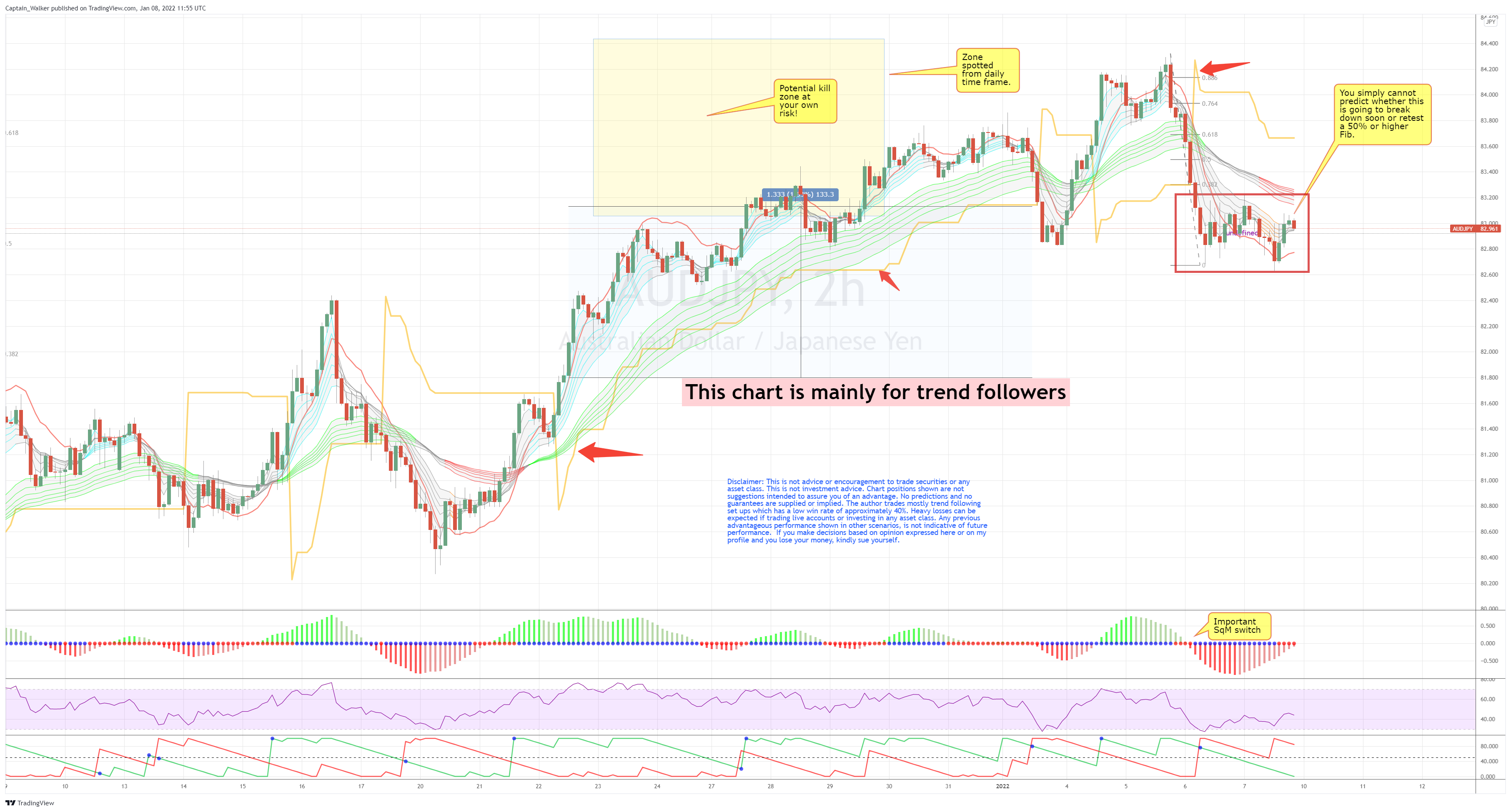 FX:AUDJPY Chart Image by Captain_Walker