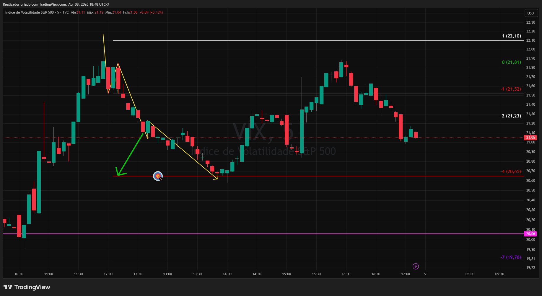TVC:VIX Chart Image by Realizador