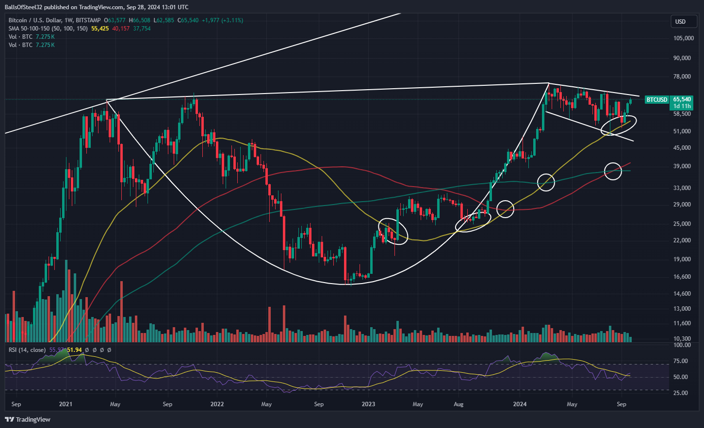 Imej Carta BITSTAMP:BTCUSD oleh BallsOfSteel32