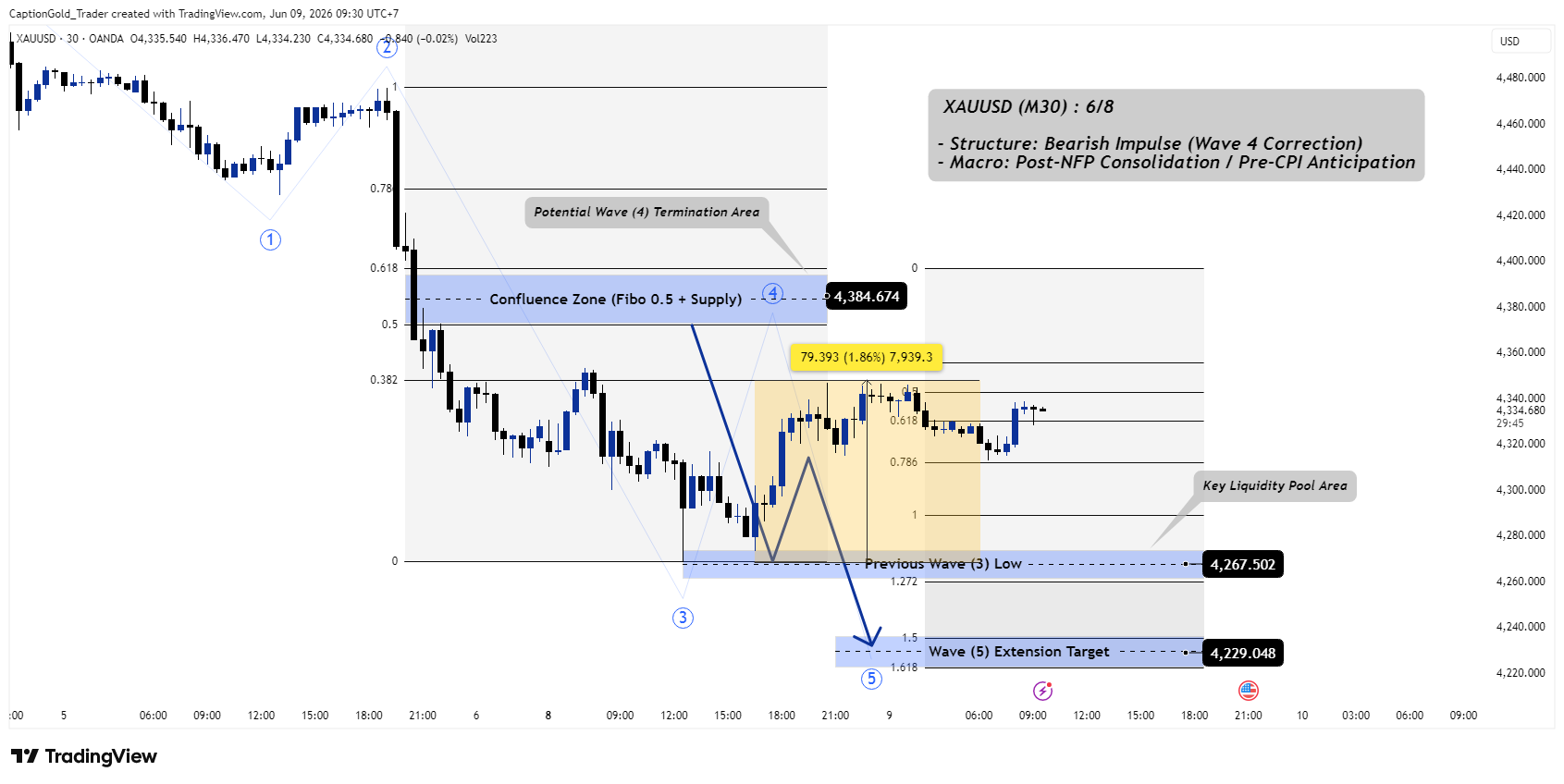 OANDA:XAUUSD Chart Image by CaptionGold_Trader