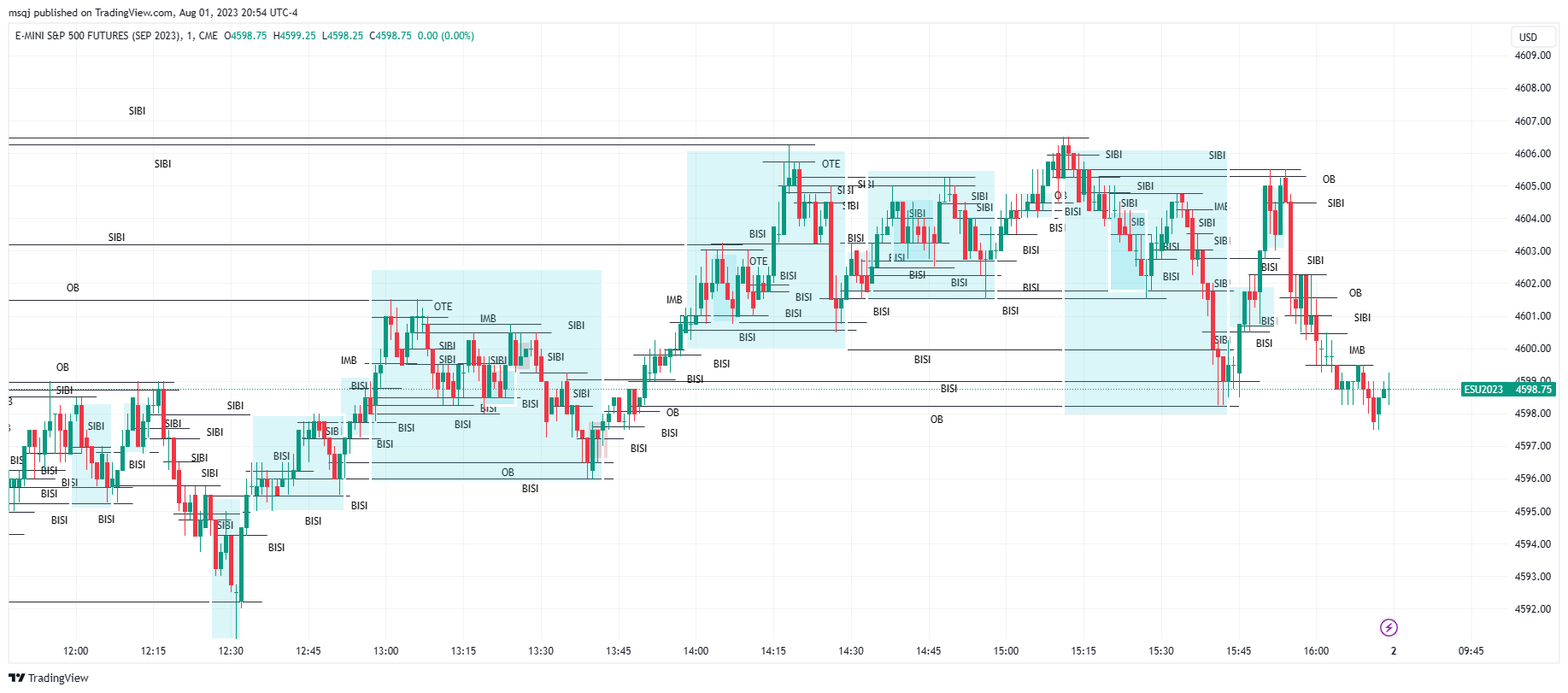 CME_MINI:ESU2023 Chart Image by msqj — TradingView