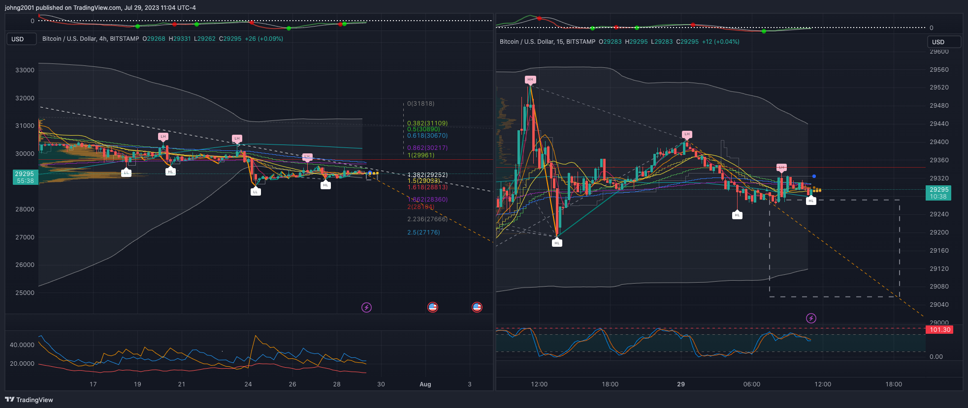 BITSTAMP:BTCUSD圖表圖片，作者：johng2001