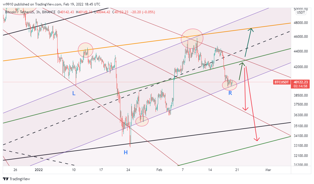 Immagine del grafico BINANCE:BTCUSDT di vr9910