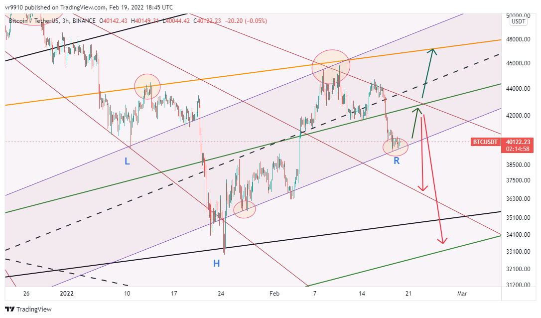 Ảnh biểu đồ BINANCE:BTCUSDT theo vr9910