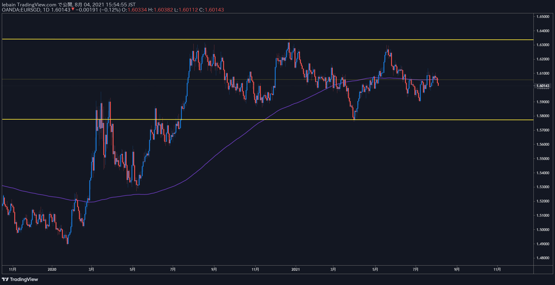 TradingView Chart Snapshot