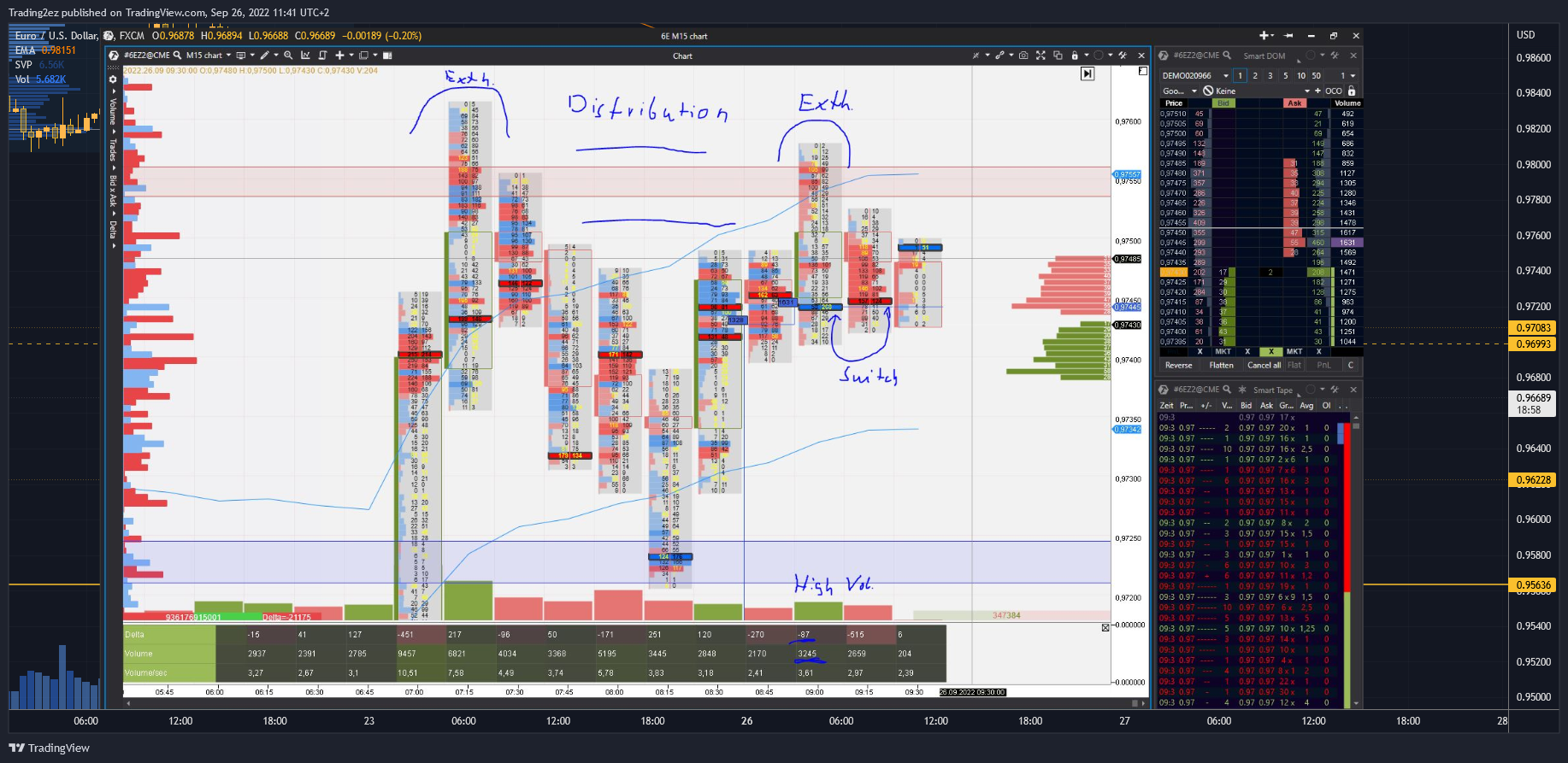 Immagine del grafico FX:EURUSD di Trading2ez