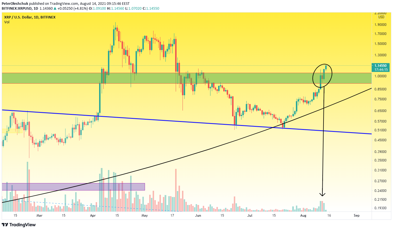 TradingView Chart Snapshot
