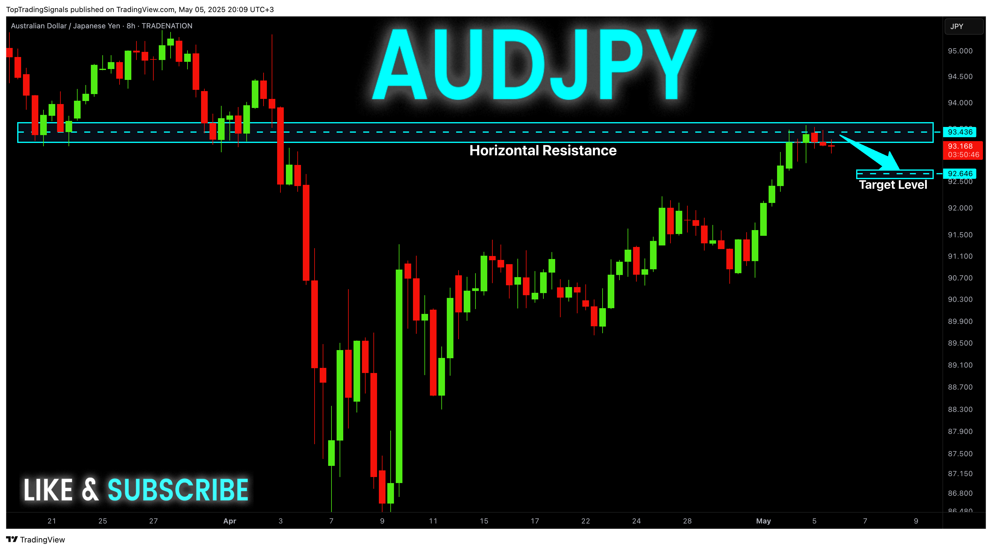 Immagine del grafico TRADENATION:AUDJPY di TopTradingSignals