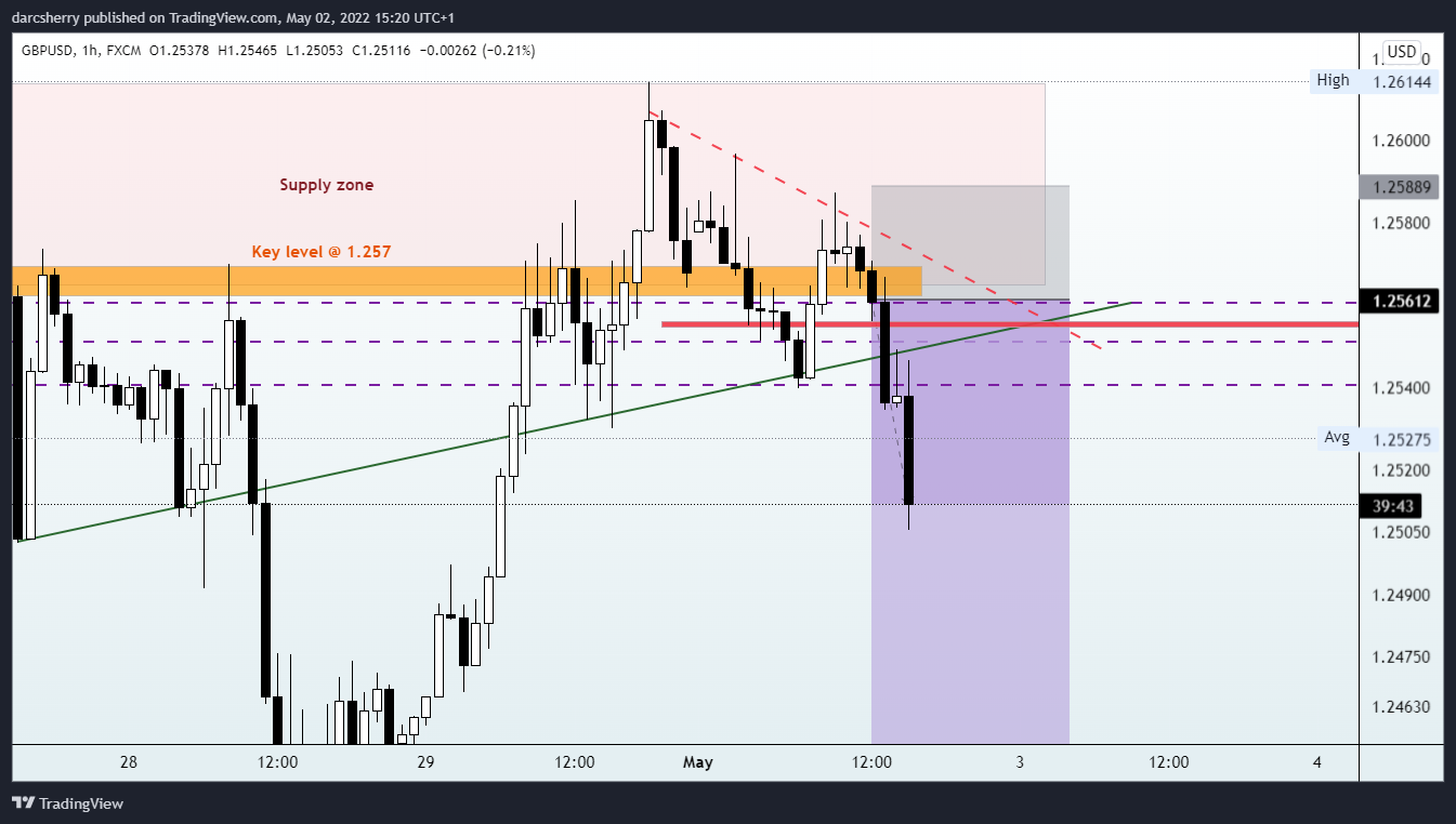 FX:GBPUSD Chart Image by darcsherry