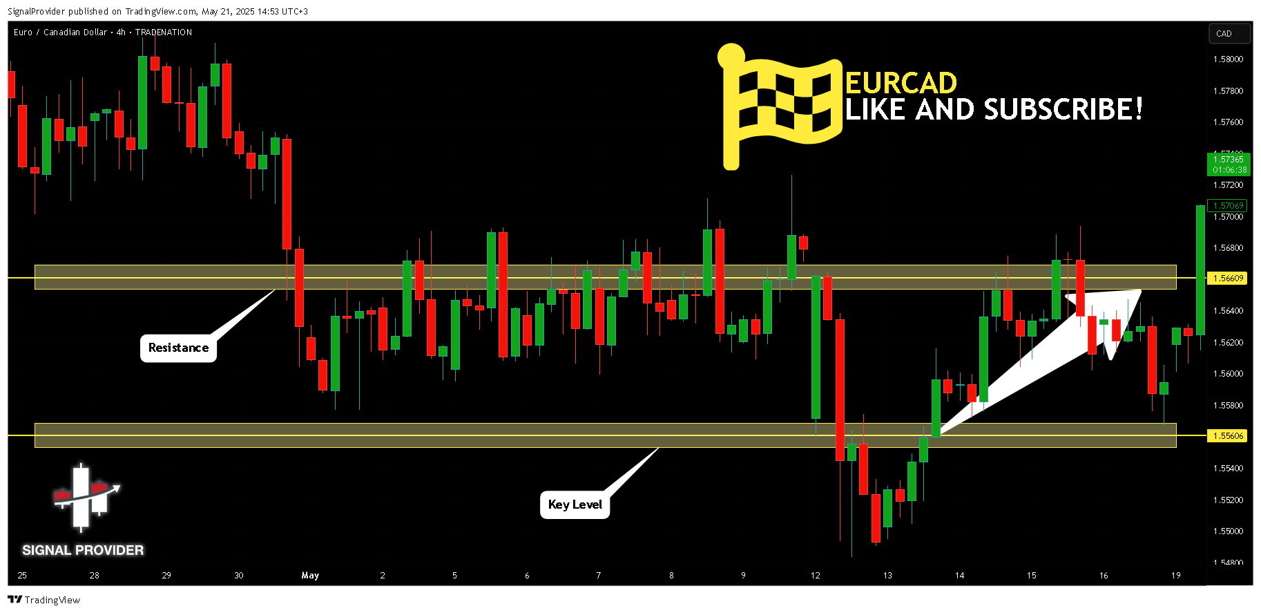 Immagine del grafico TRADENATION:EURCAD di SignalProvider