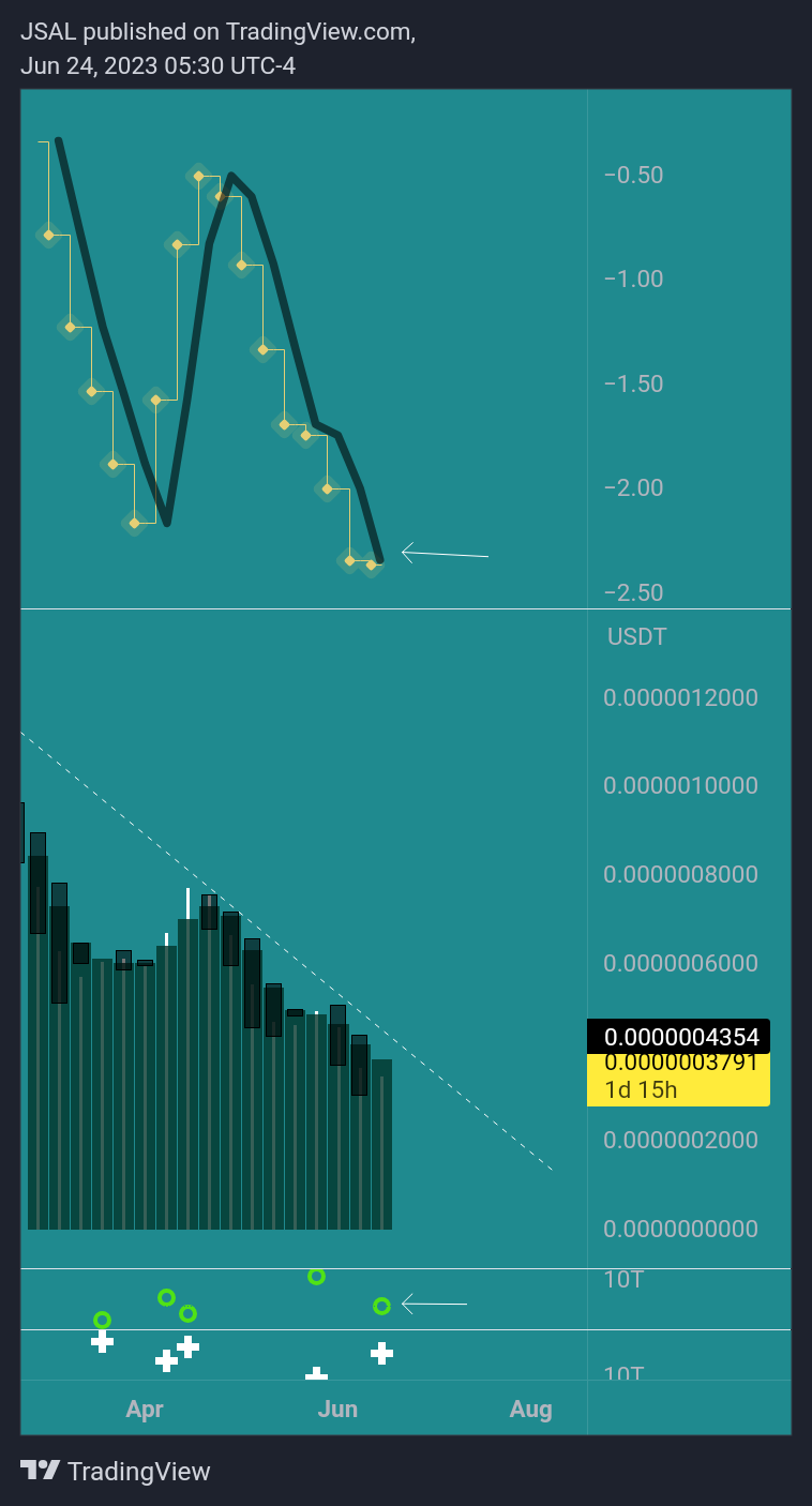 GATEIO:BONKUSDT Chart Image by JSAL