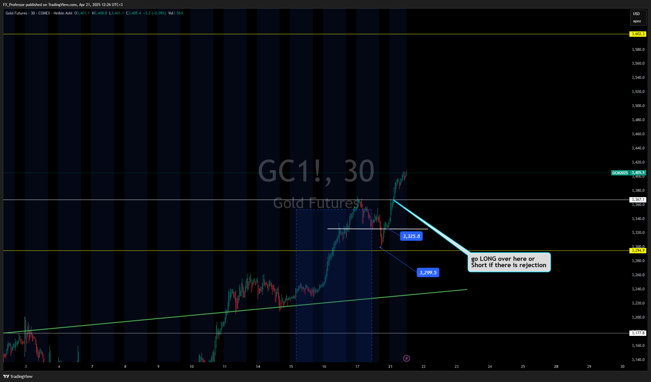 COMEX_DL:GC1!圖表圖片，作者：FX_Professor