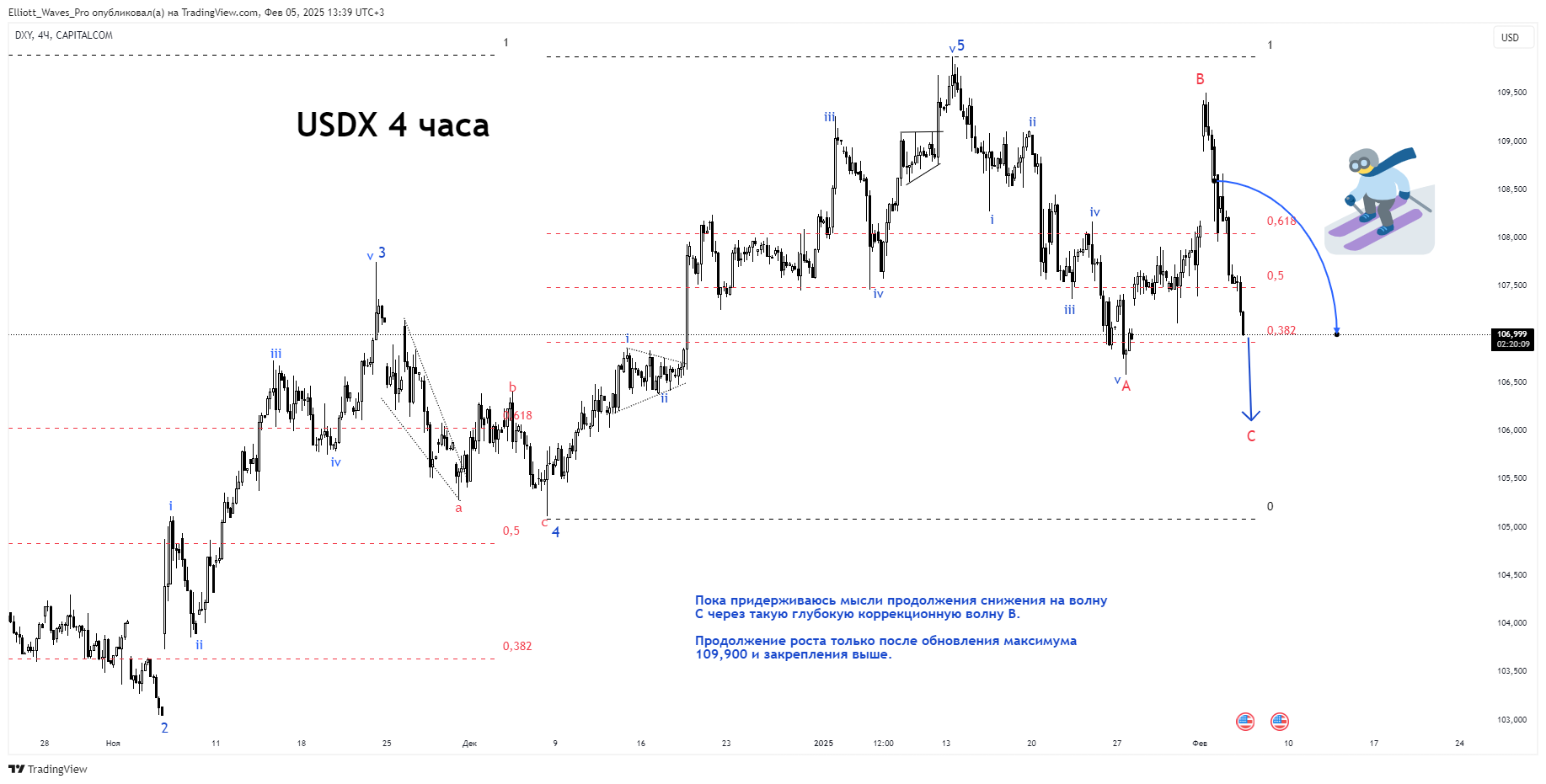 CAPITALCOM:DXY Chart Image by Elliott_Waves_Pro — TradingView