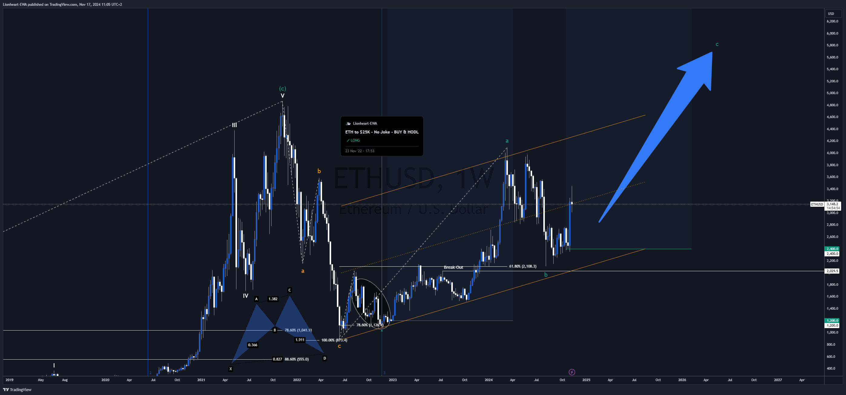 BITSTAMP:ETHUSD圖表圖片，作者：EW4X