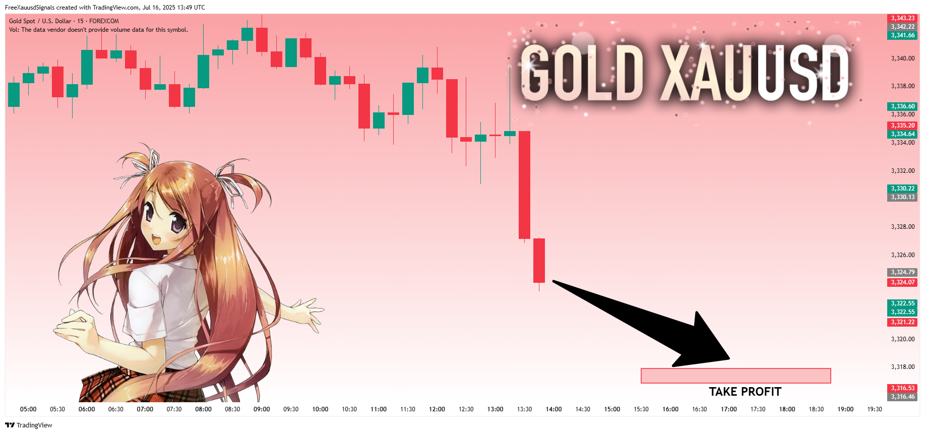 FOREXCOM:XAUUSD圖表圖片，作者：FreeXauusdSignals