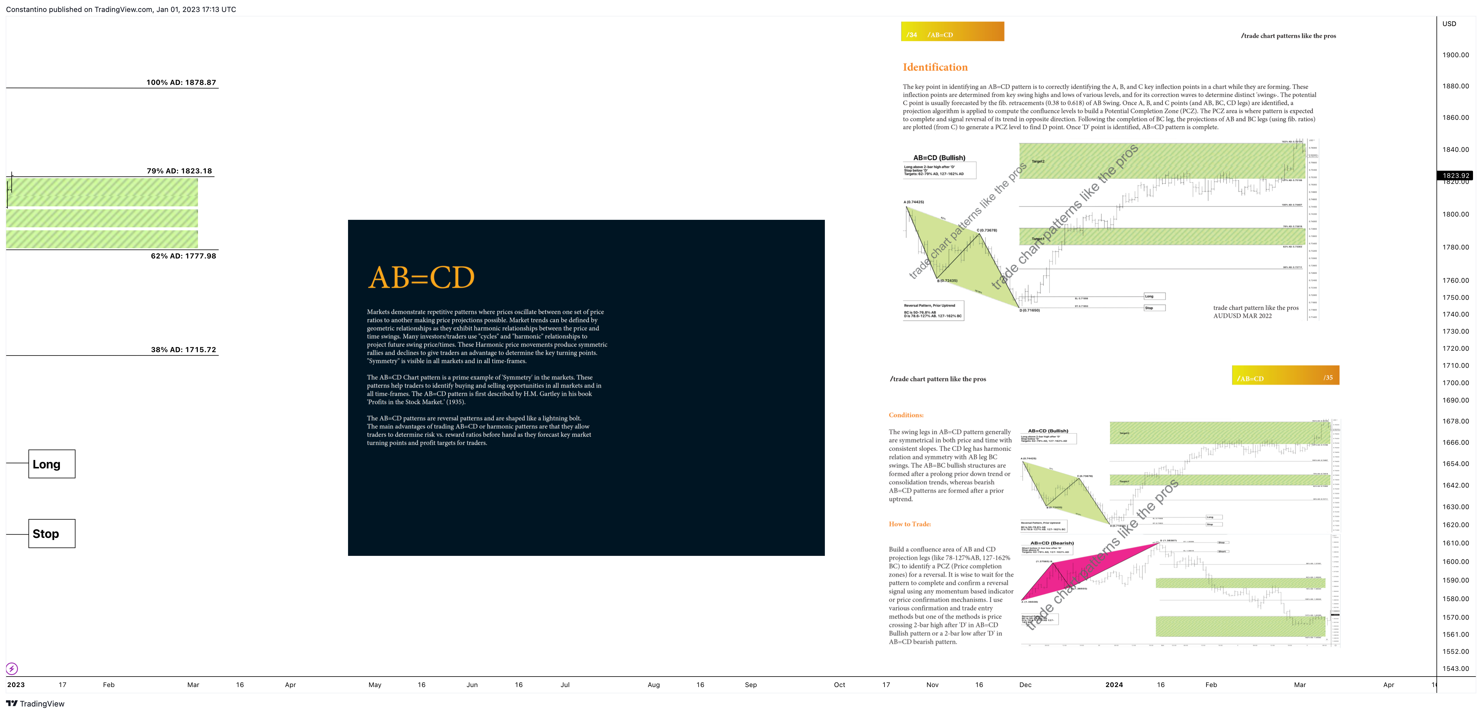 FOREXCOM:XAUUSD圖表圖片，作者：TradeChartPatternsLikeThePros