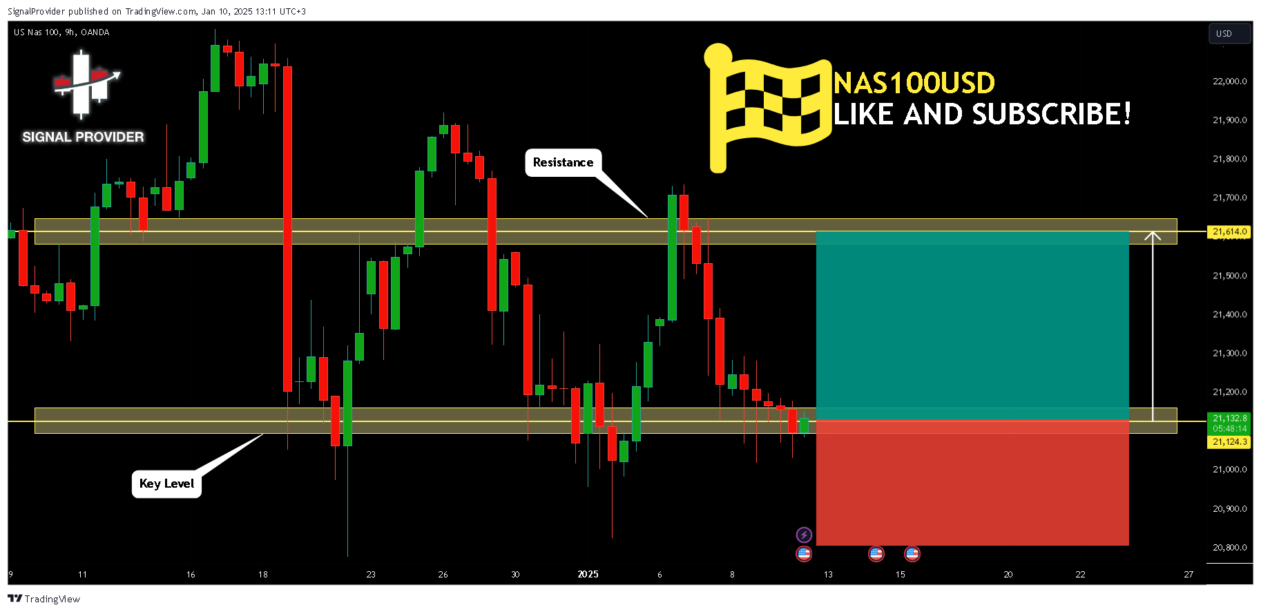 Immagine del grafico OANDA:NAS100USD di SignalProvider
