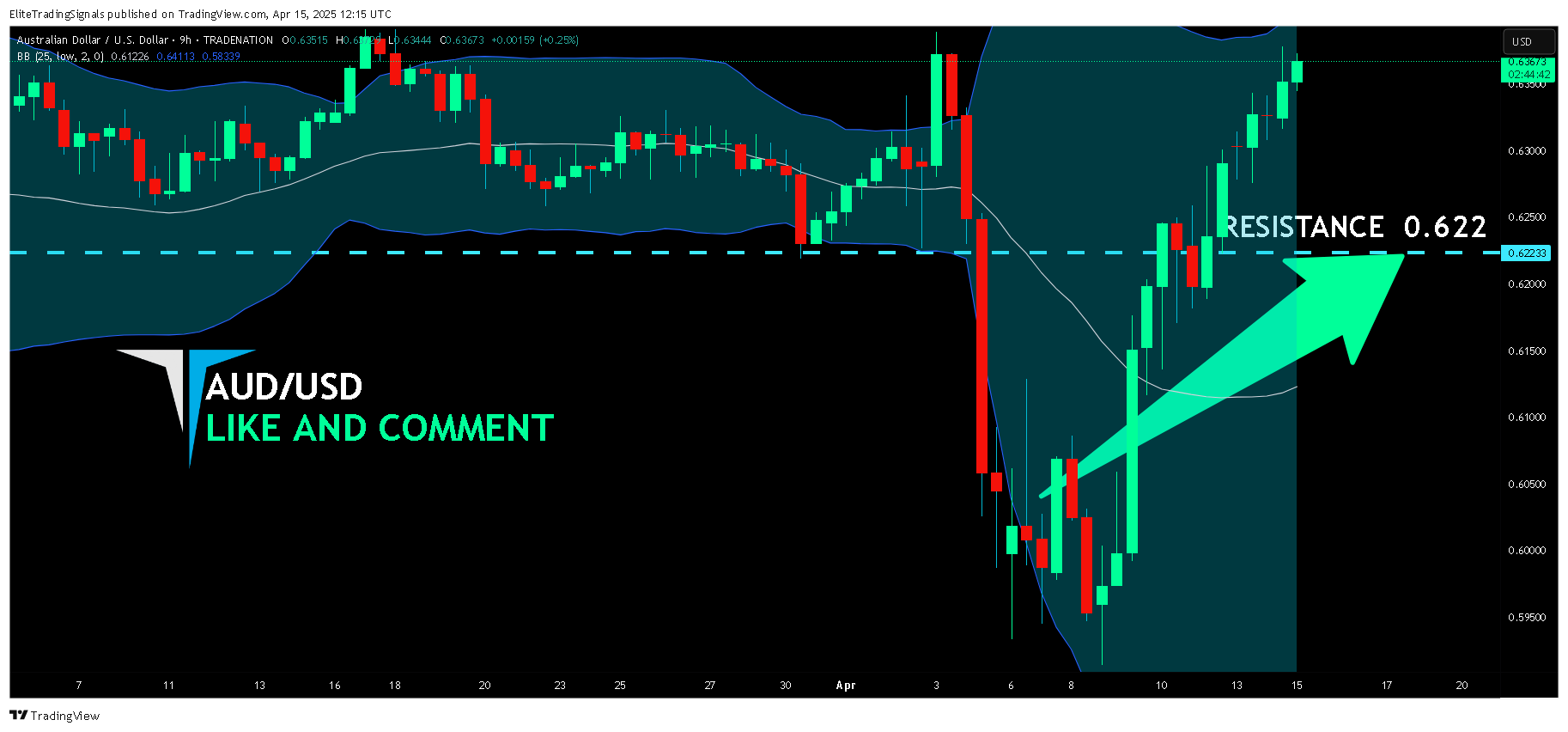 TRADENATION:AUDUSD圖表圖片，作者：EliteTradingSignals