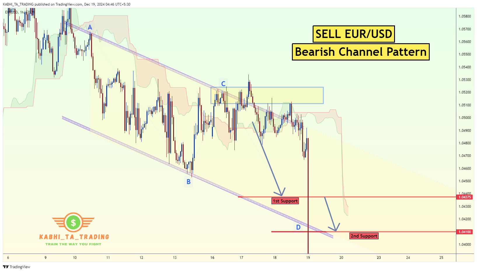 KABHI_TA_TRADING tarafından FX:EURUSD Grafik Görseli