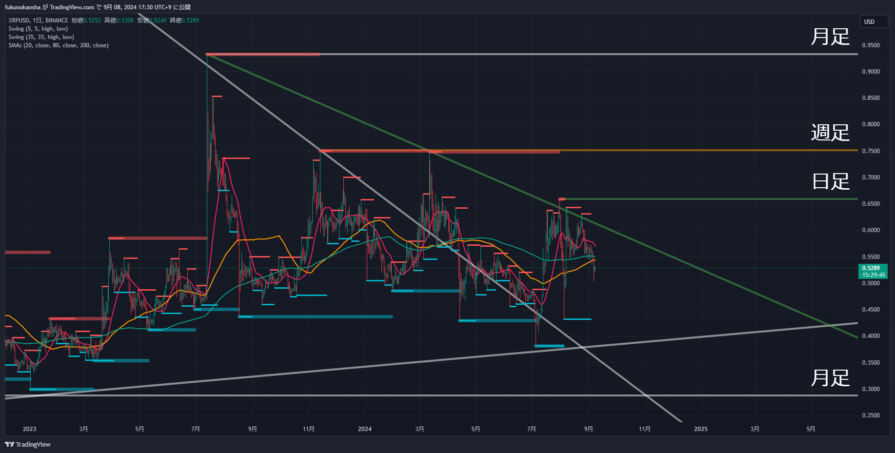 BINANCE:XRPUSD Chart Image by fukunokansha