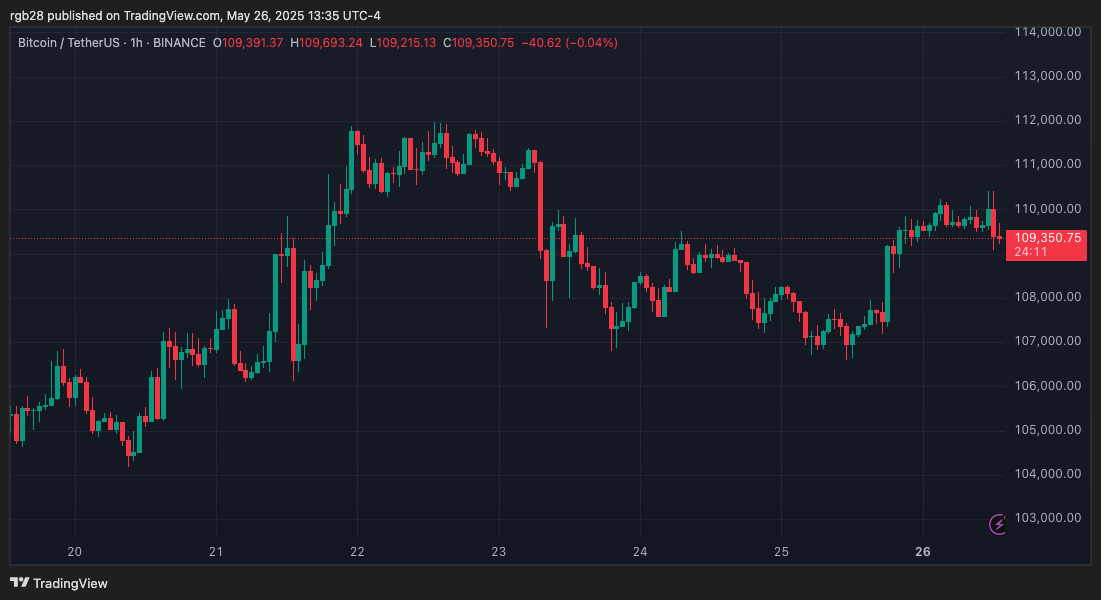 BINANCE:BTCUSDT Chart Image by rgb28