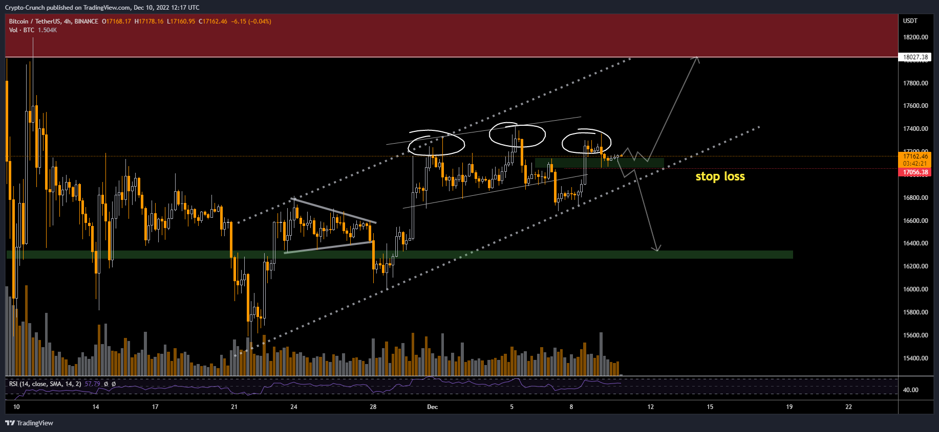 BINANCE:BTCUSDT Chart Image by Crypto-Crunch