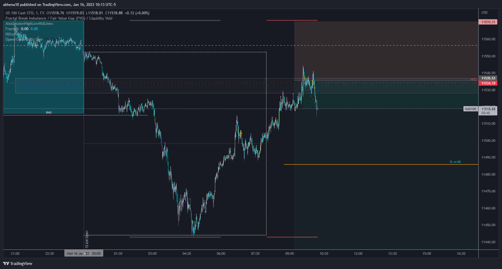 Immagine del grafico FX:NAS100 di akhena10fx