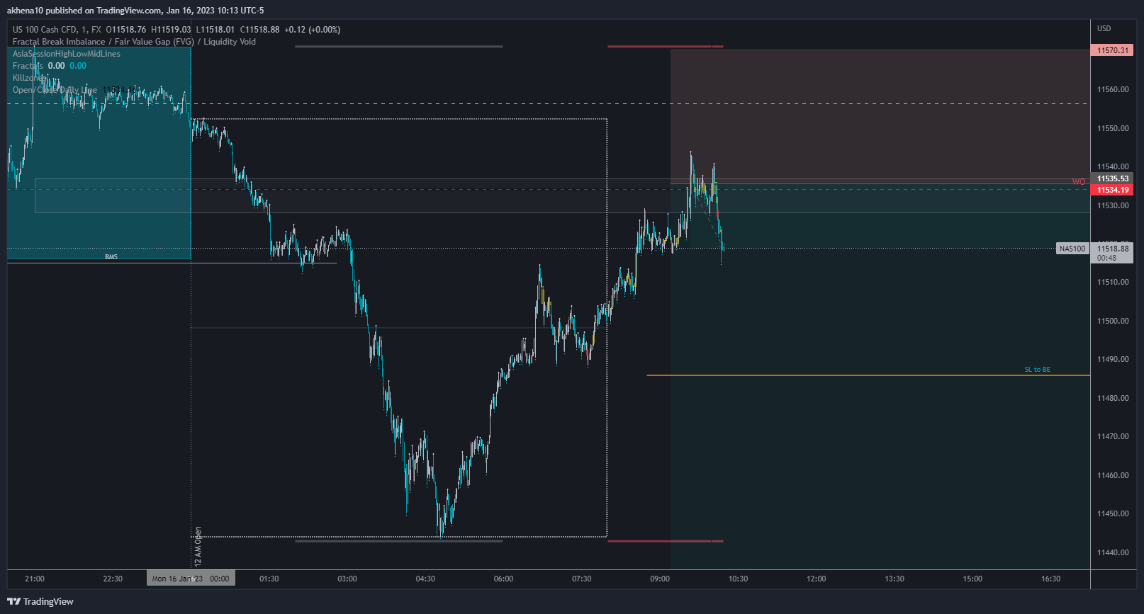 FX:NAS100 Chart Image by akhena10fx