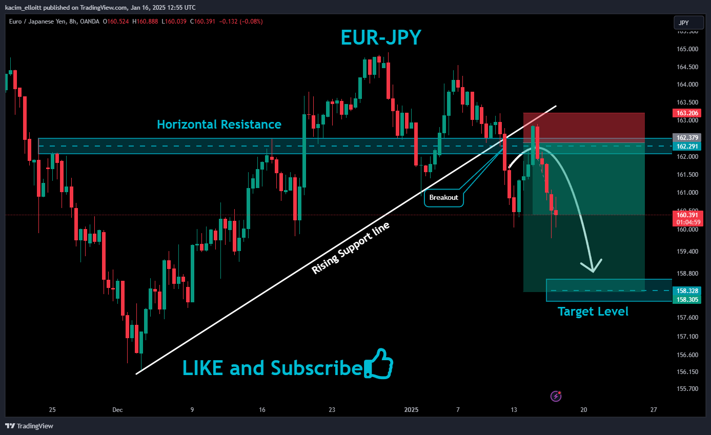 Imej Carta OANDA:EURJPY oleh kacim_elloitt