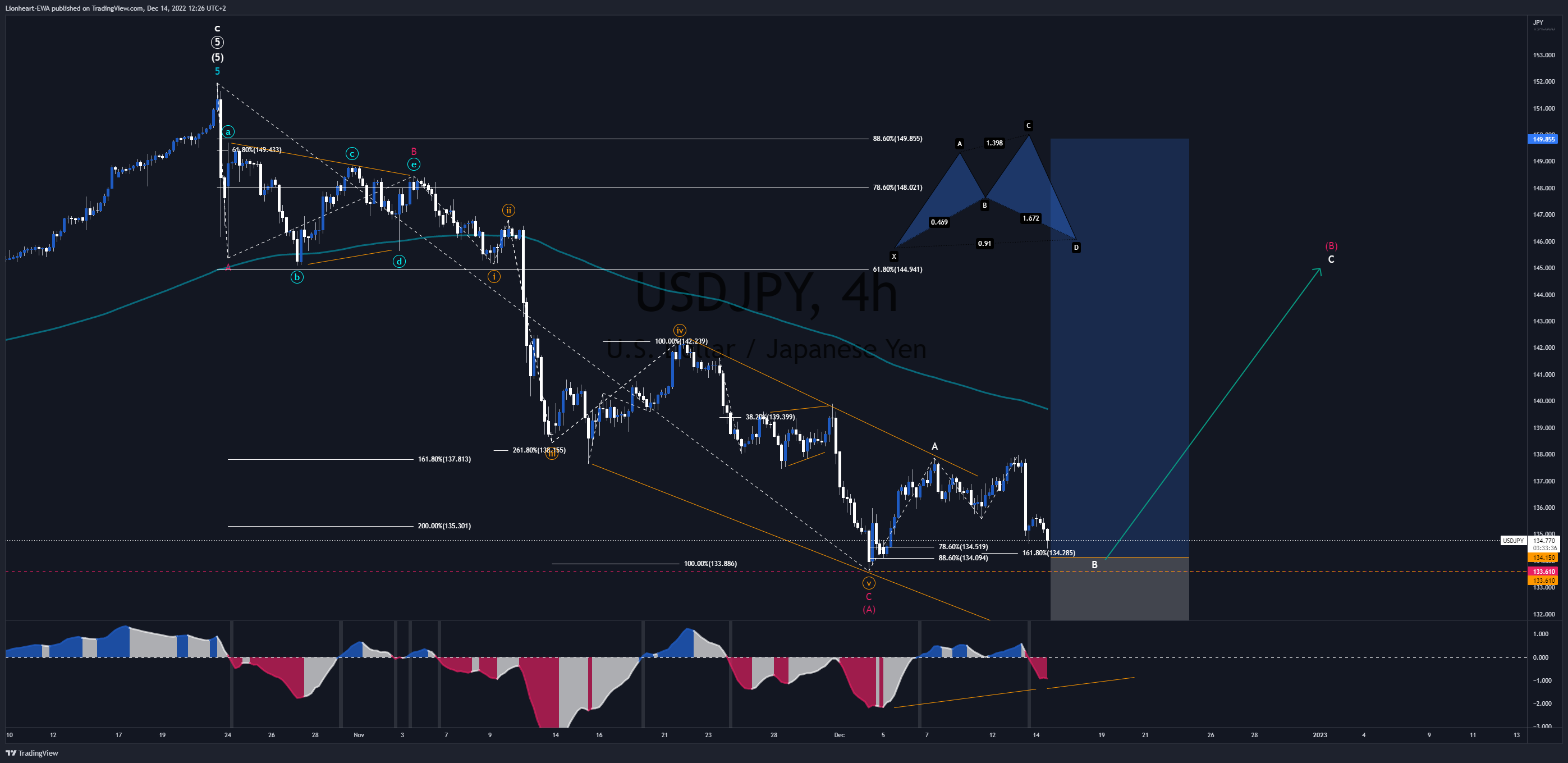 Imej Carta FX_IDC:USDJPY oleh EW4X