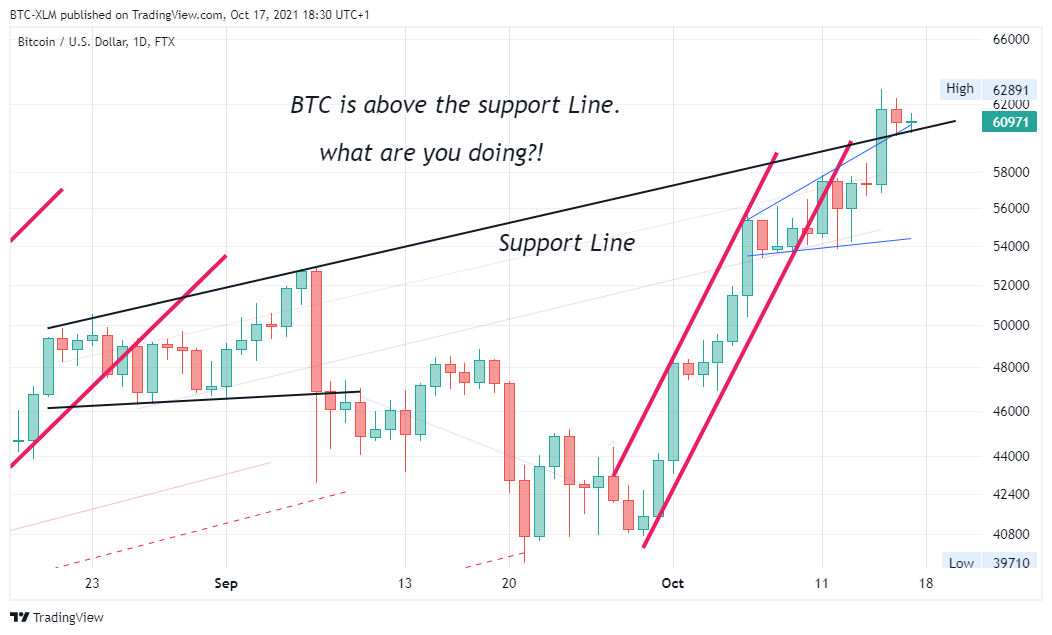 Imej Carta FTX:BTCUSD oleh BTC-XLM