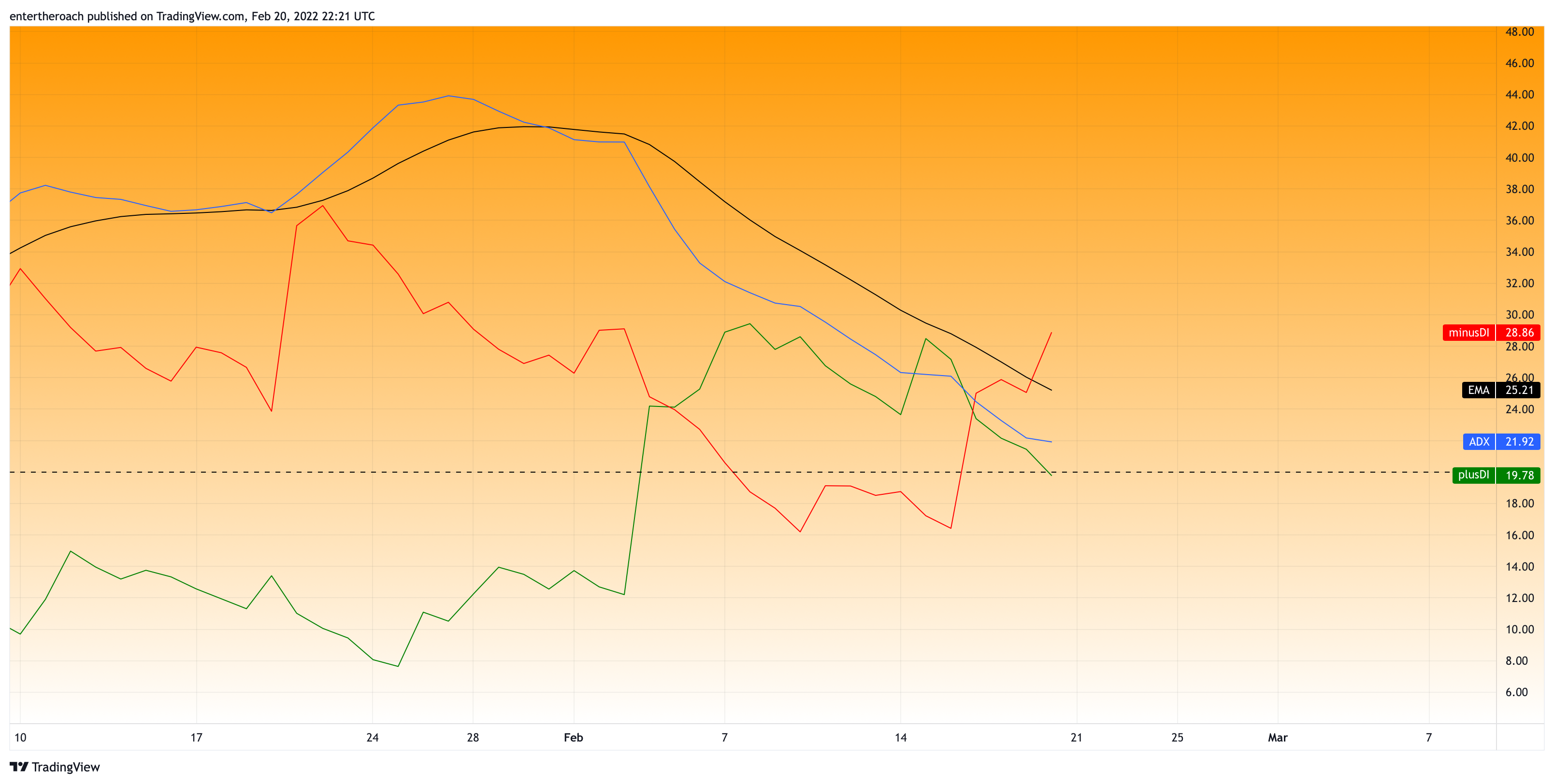 TradingThroughTheLens tarafından BITSTAMP:BTCUSD Grafik Görseli
