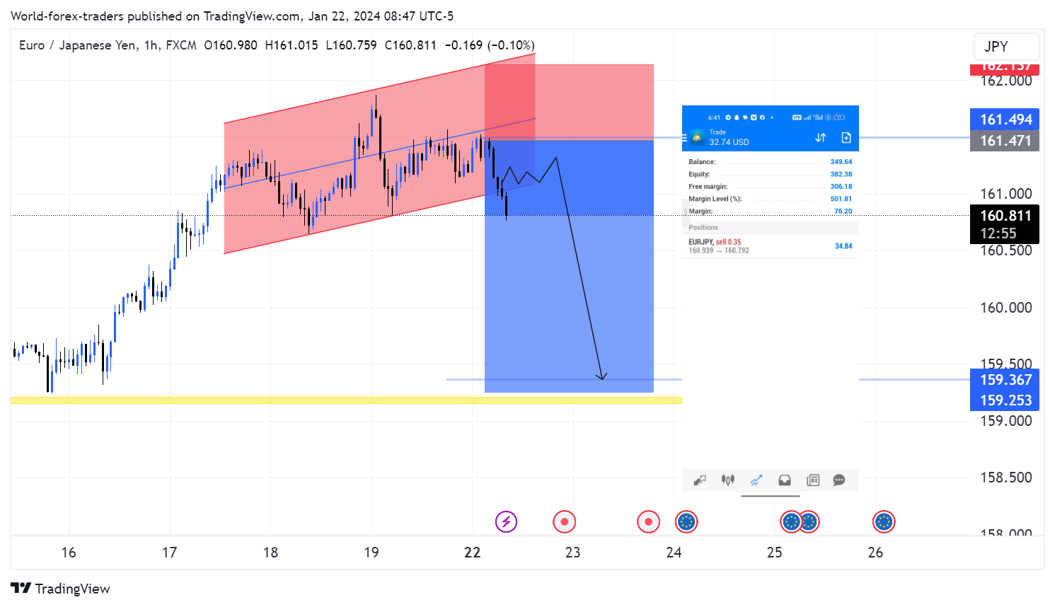 FX:EURJPY圖表圖片，作者：SMC-Trading-Point