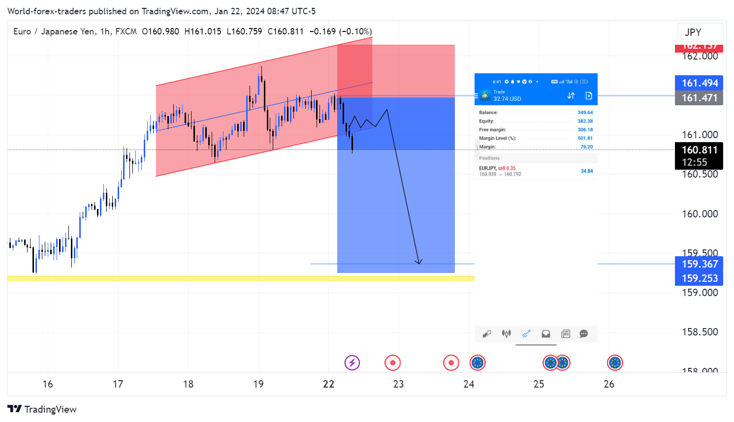 FX:EURJPY Chart Image by World-forex-traders