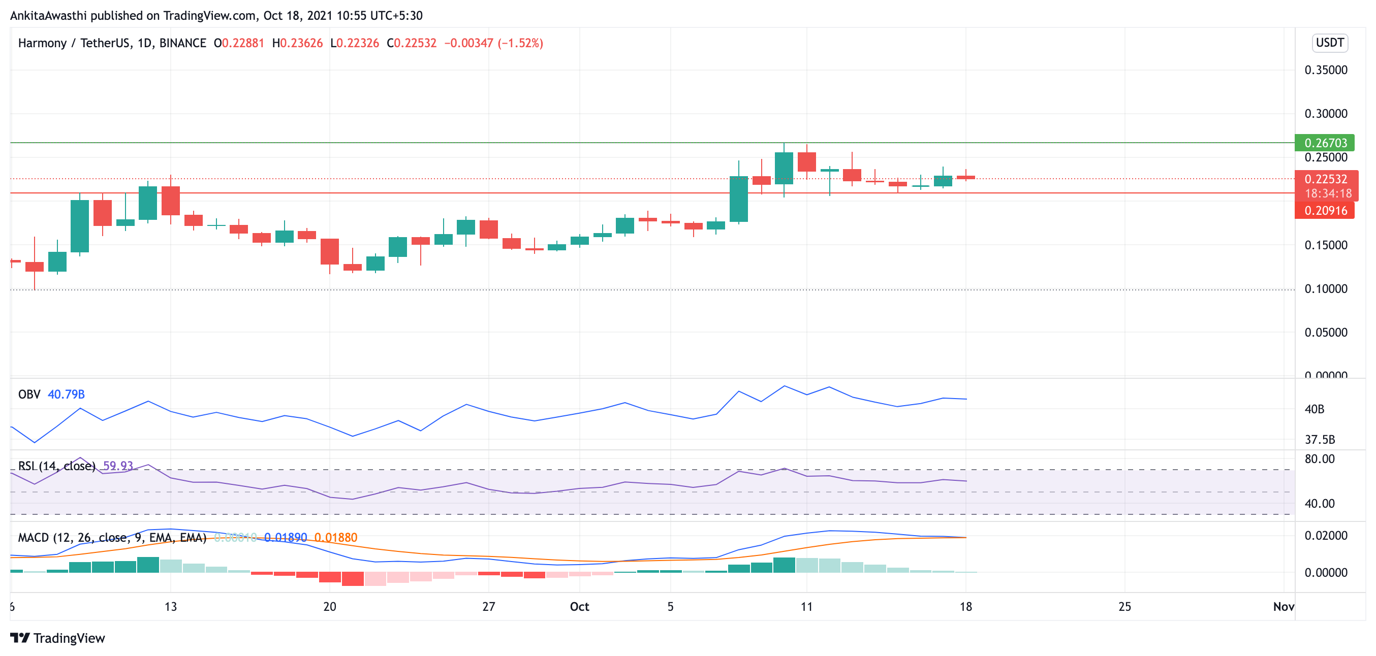 TradingView Chart