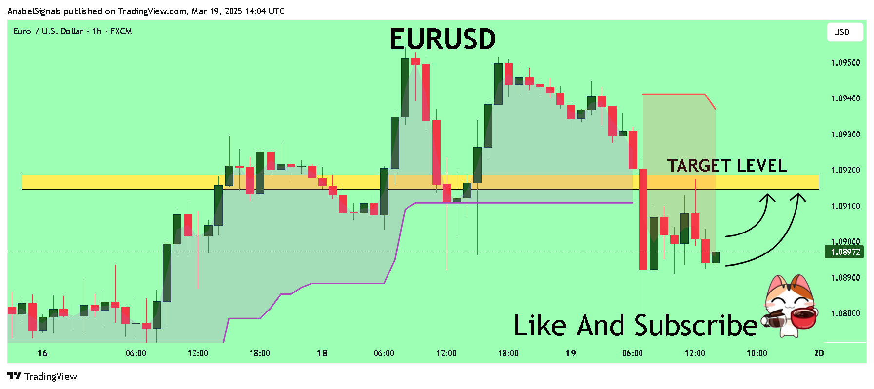 FX:EURUSD圖表圖片，作者：AnabelSignals