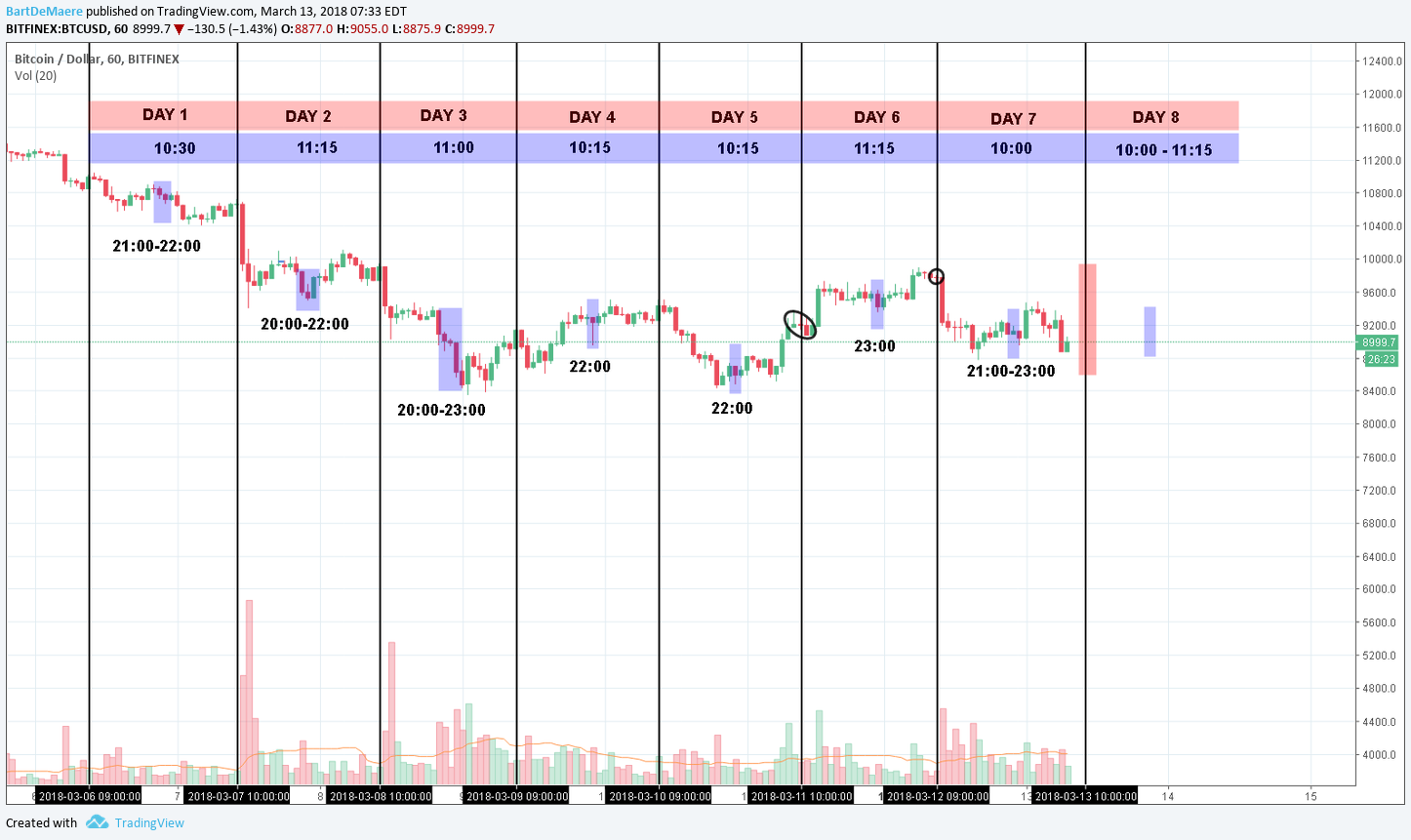 Gambar Chart 