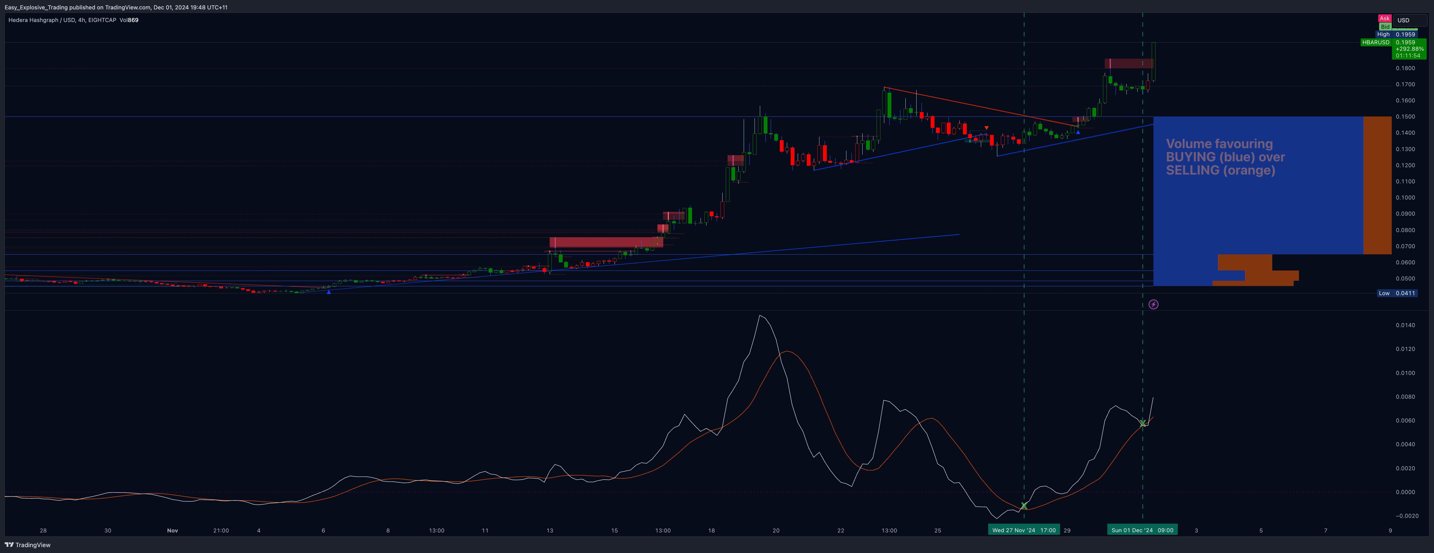 Immagine del grafico EIGHTCAP:HBARUSD di Easy_Explosive_Trading