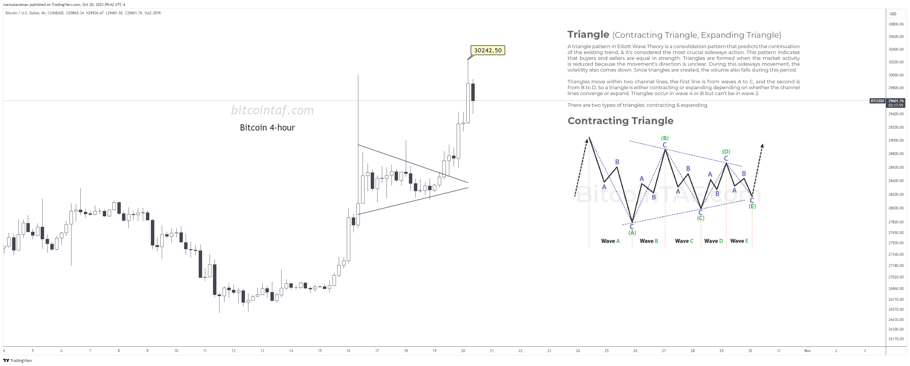 COINBASE BTCUSD Chart Image By Cryptotraderprivate TradingView coinbase-btcusd-chart-image-by-cryptotraderprivate-tradingview