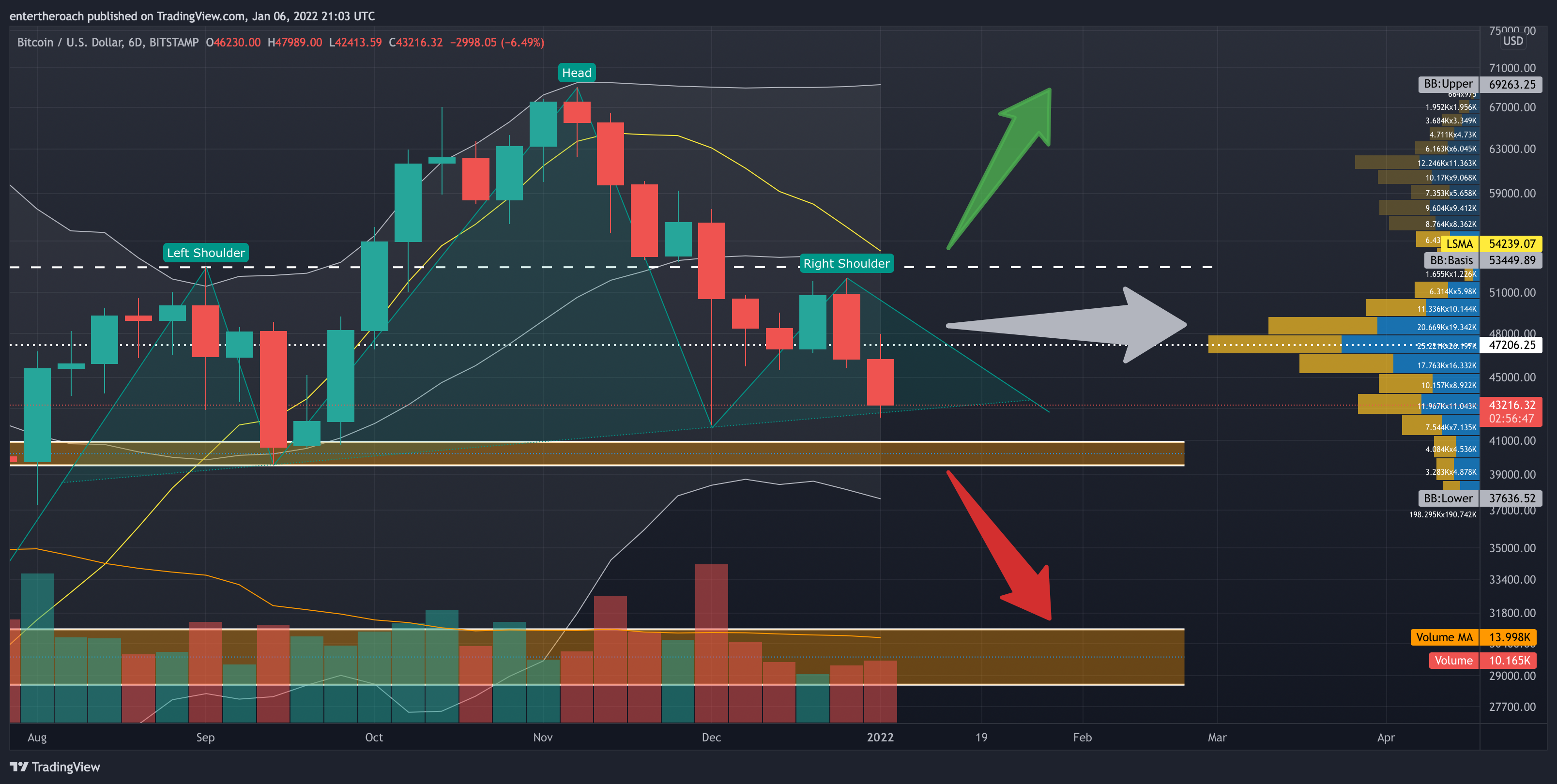 Imej Carta BITSTAMP:BTCUSD oleh TradingThroughTheLens