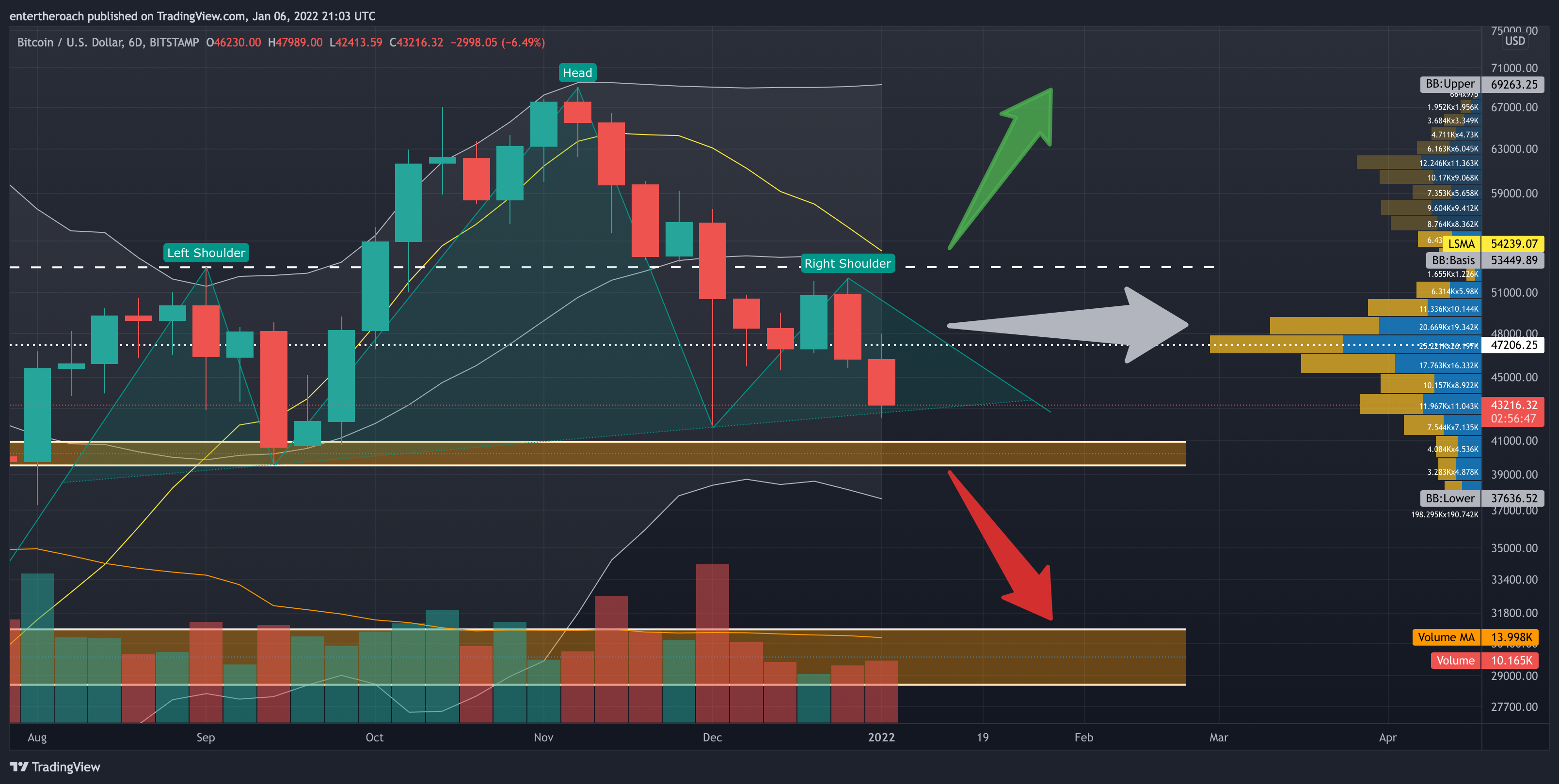 BITSTAMP:BTCUSD Chart Image by entertheroach