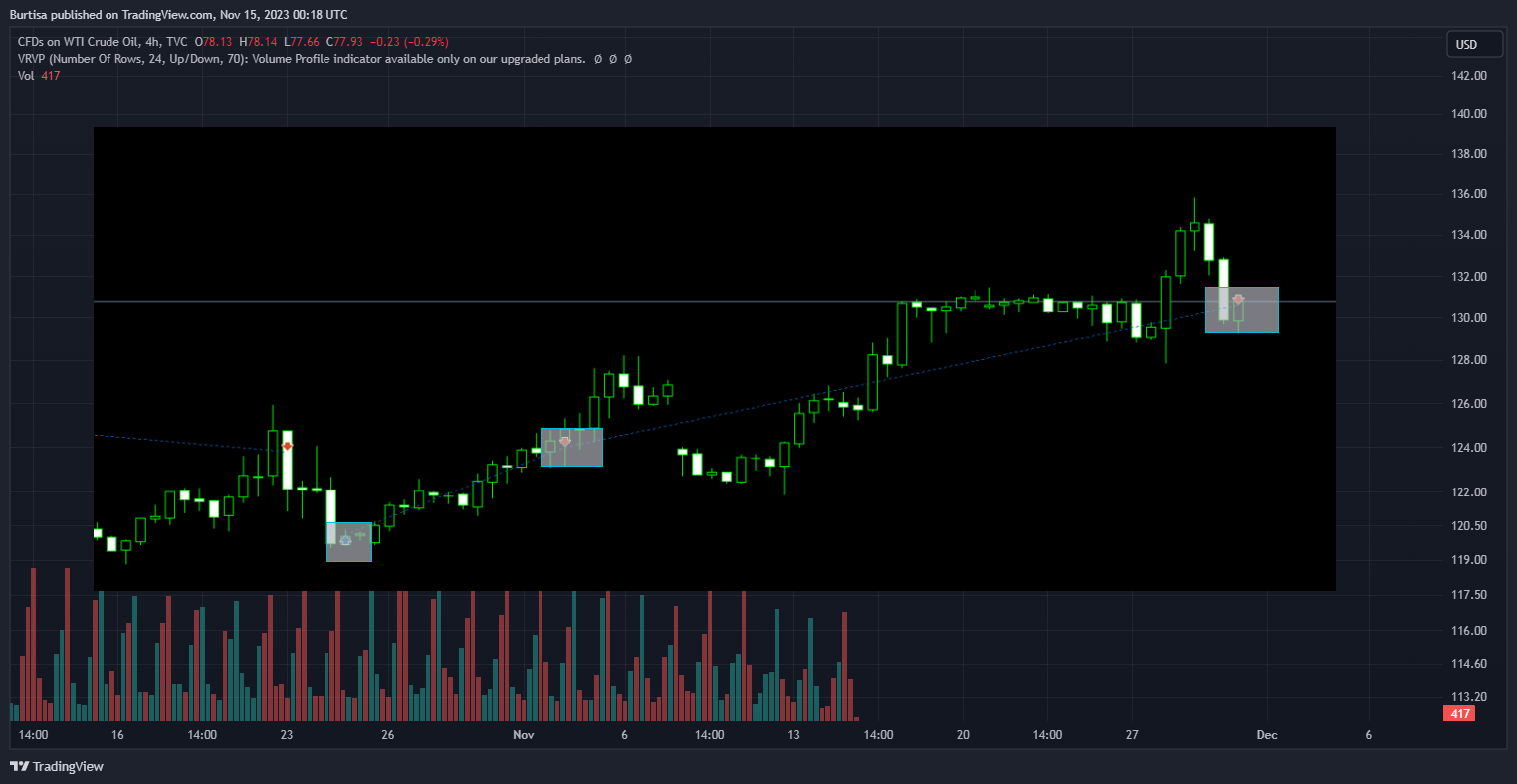 Imej Carta TVC:USOIL oleh learnfromfailure