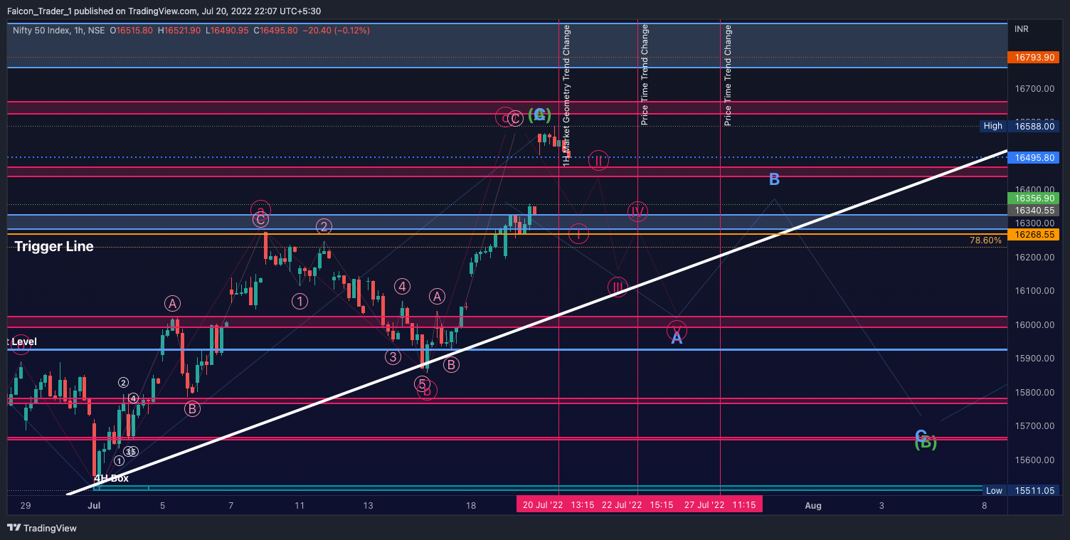 Falcon_Trader_1 tarafından NSE:NIFTY Grafik Görseli
